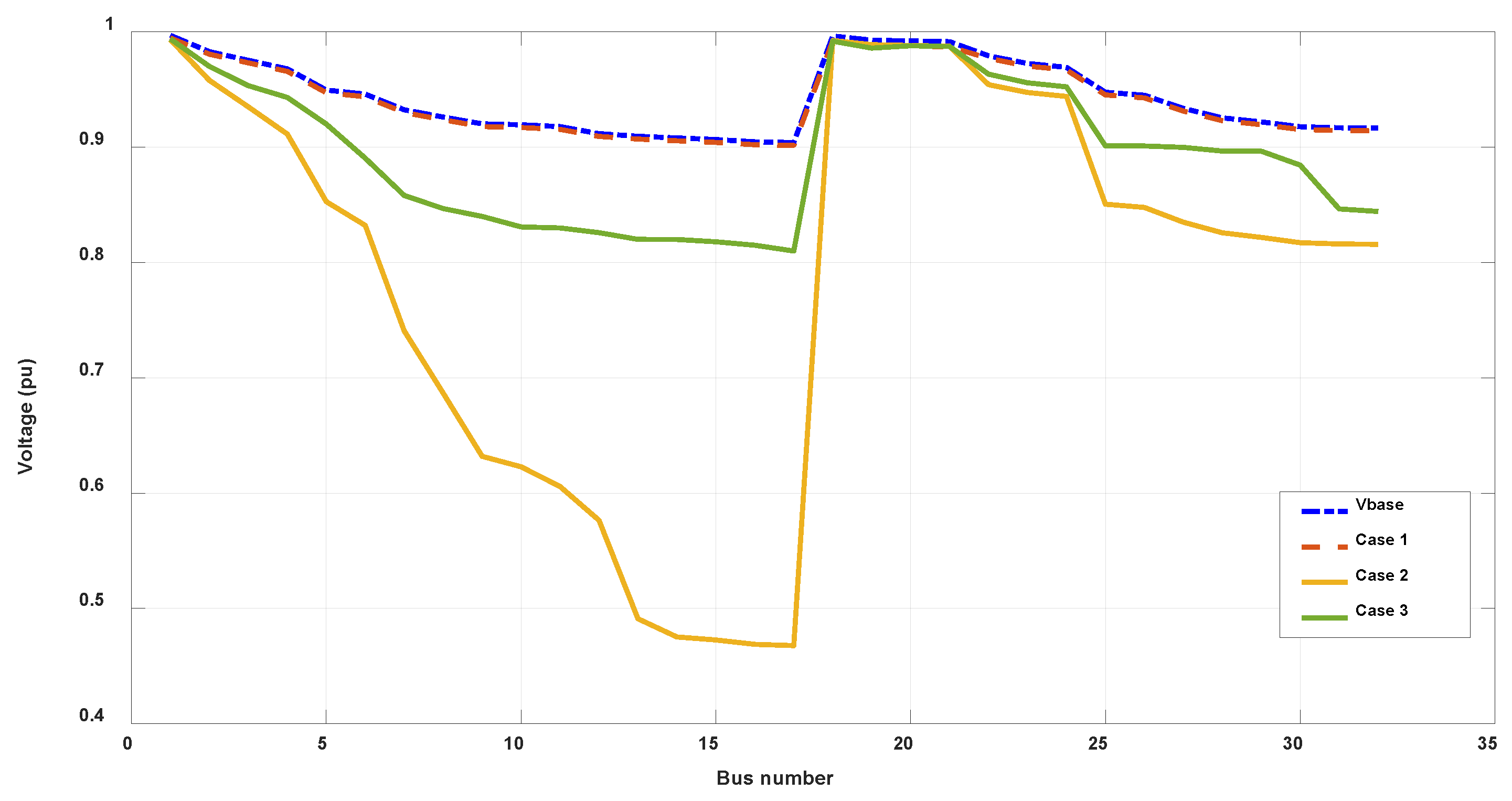 Smartcities 08 00176 g018