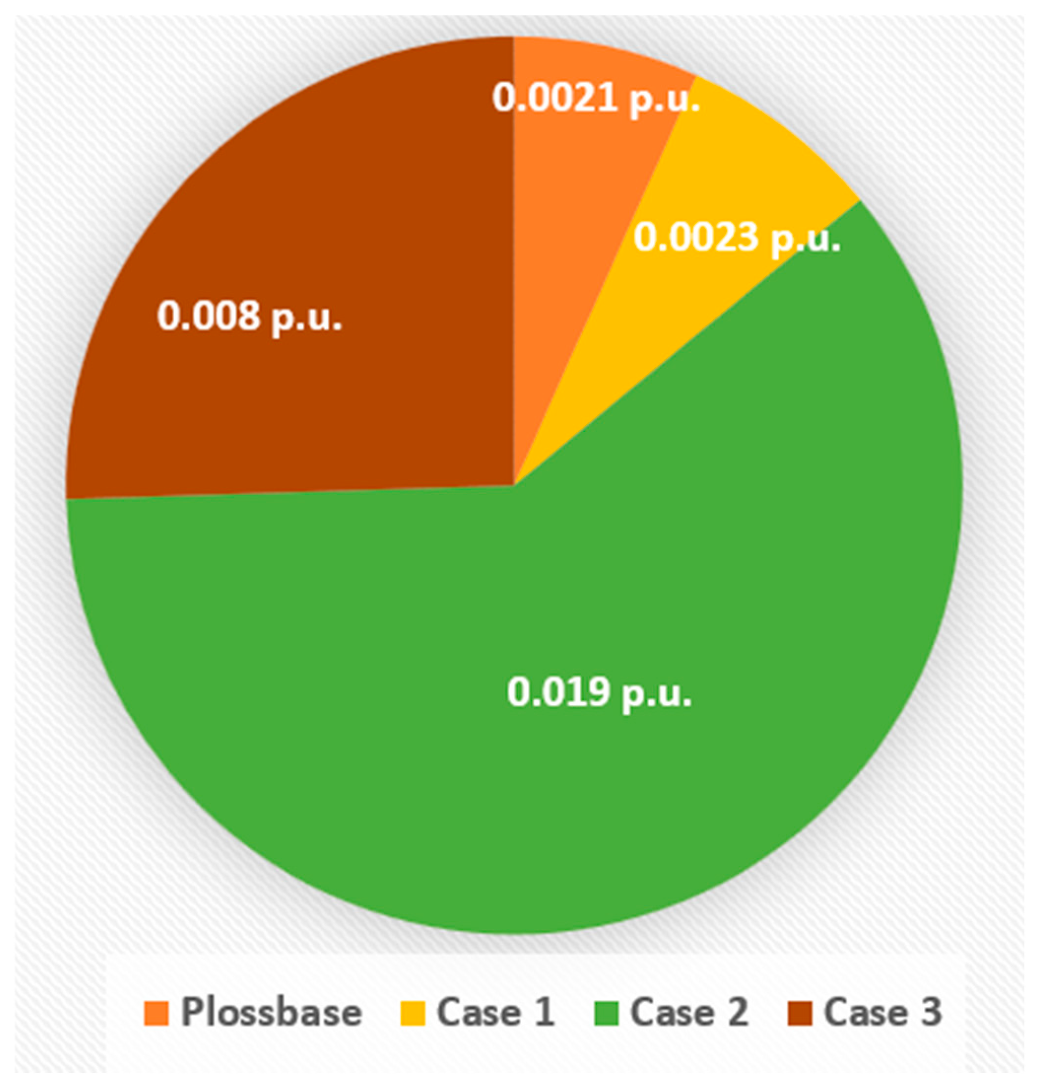 Smartcities 08 00176 g019