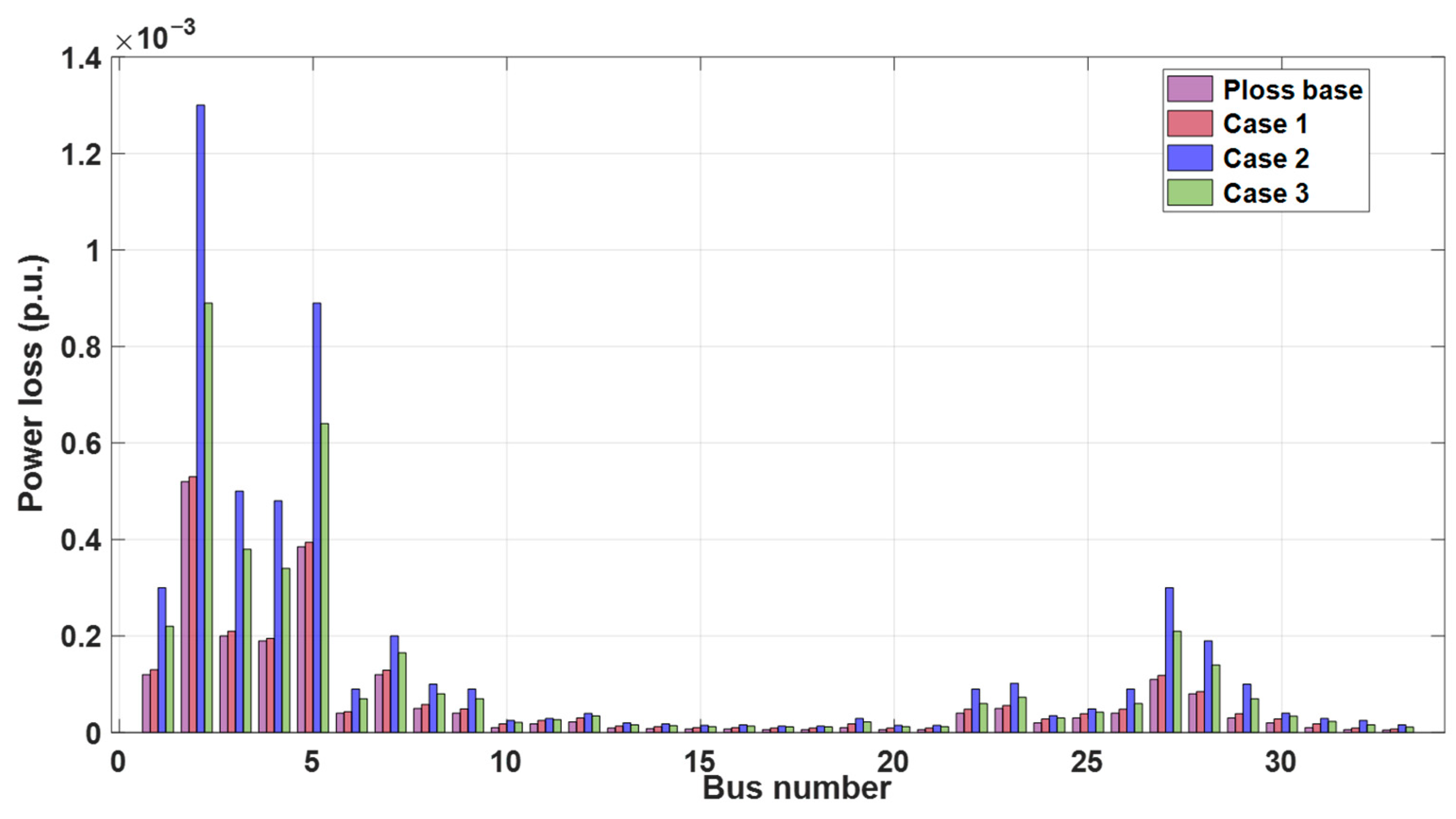 Smartcities 08 00176 g020