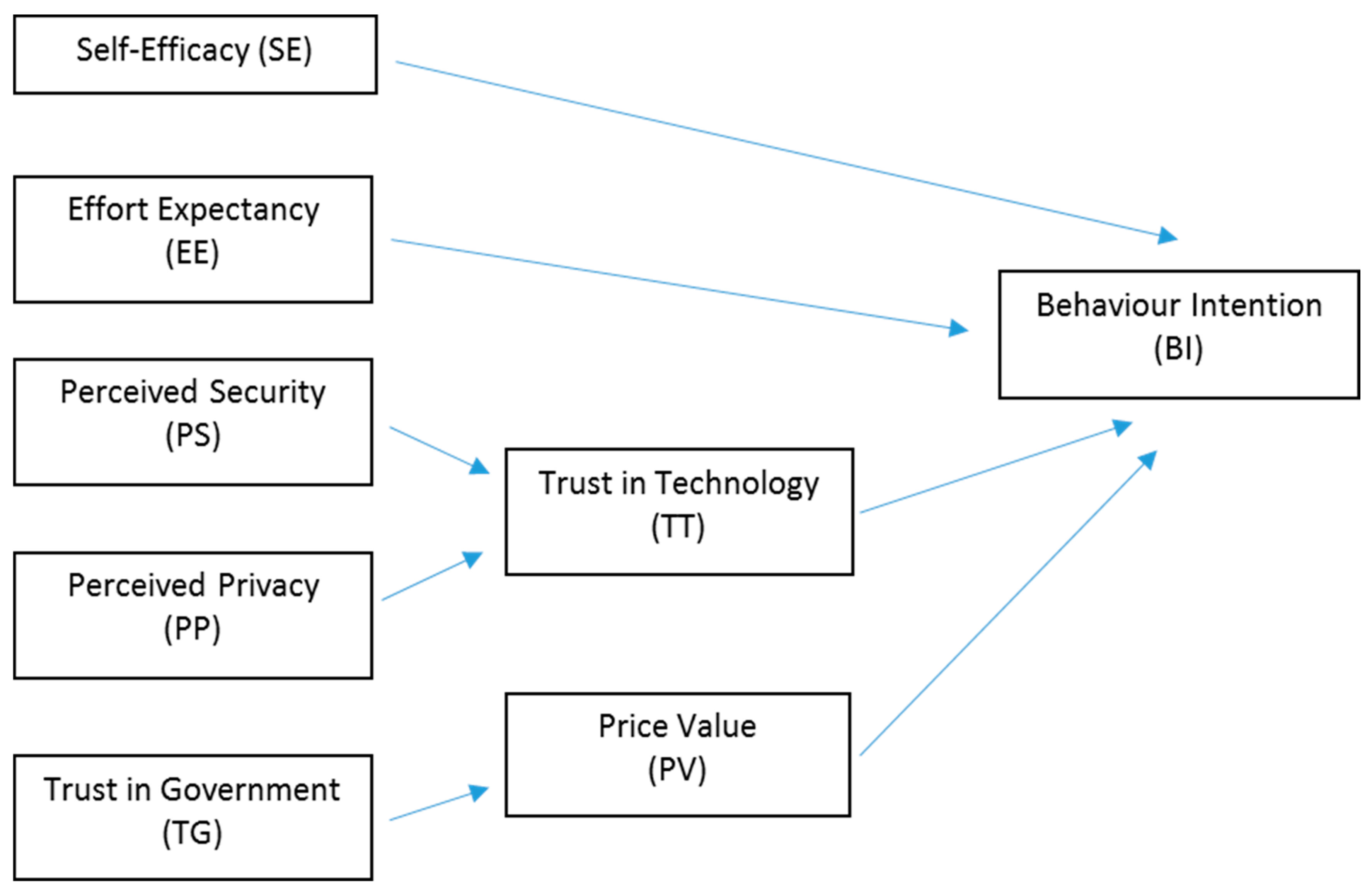 Smartcities 08 00177 g001