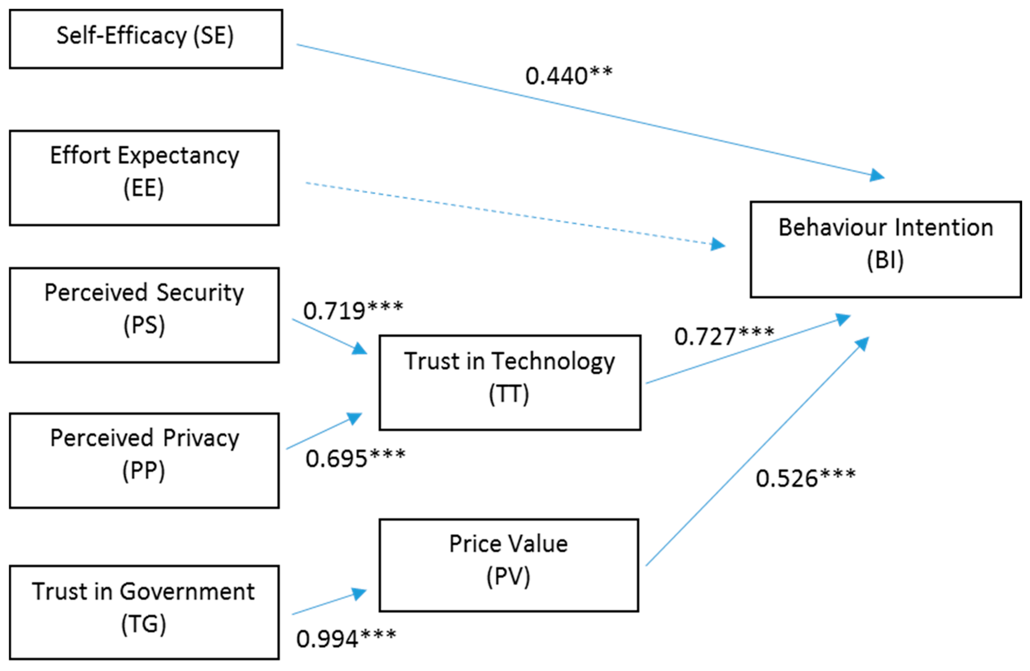 Smartcities 08 00177 g002