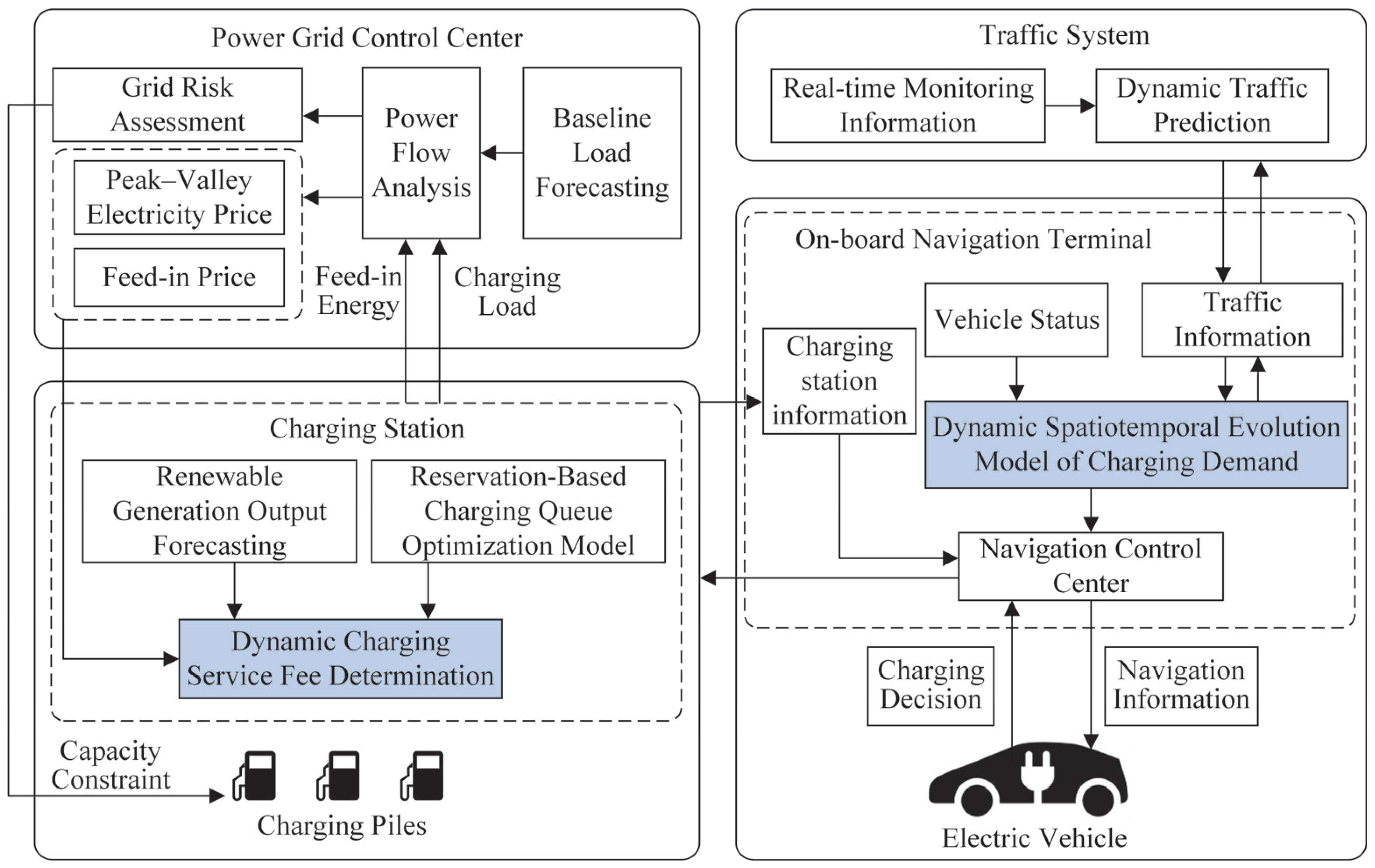 Smartcities 08 00178 g001