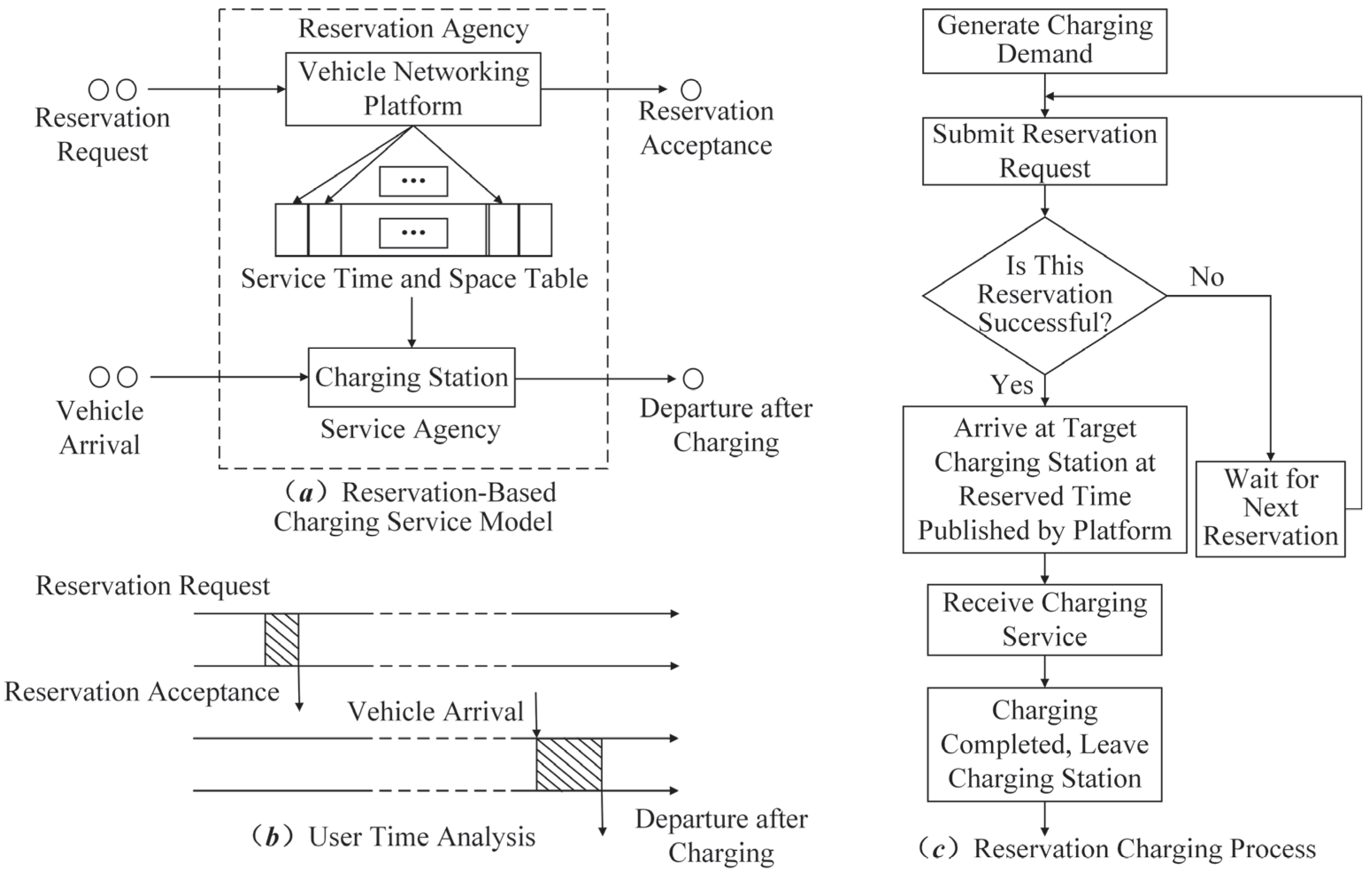 Smartcities 08 00178 g002