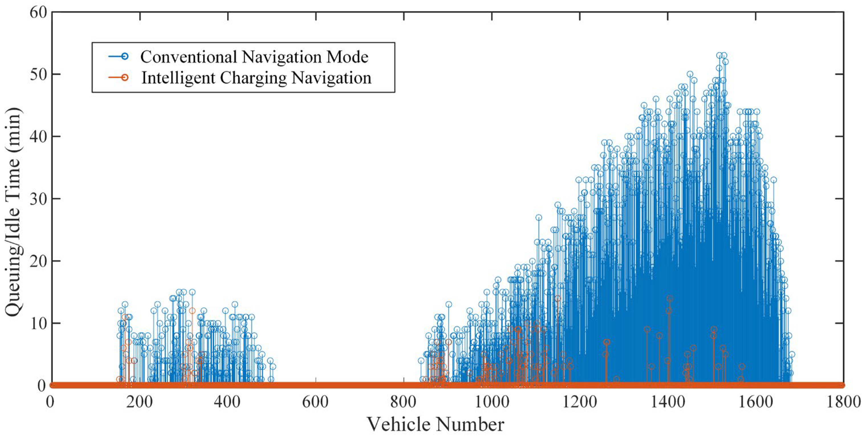 Smartcities 08 00178 g008