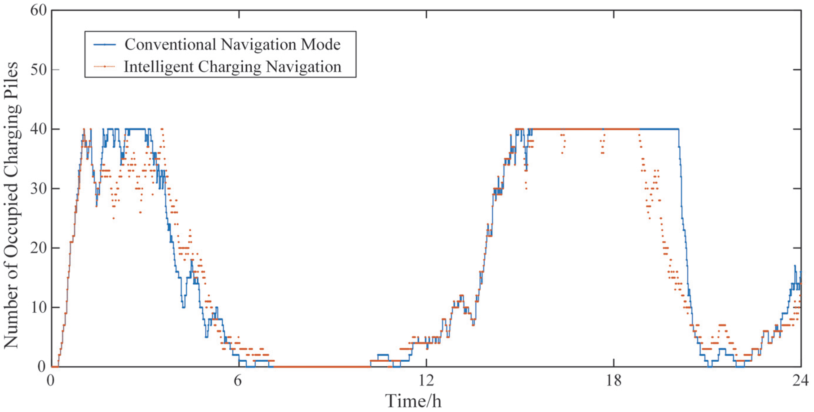 Smartcities 08 00178 g010