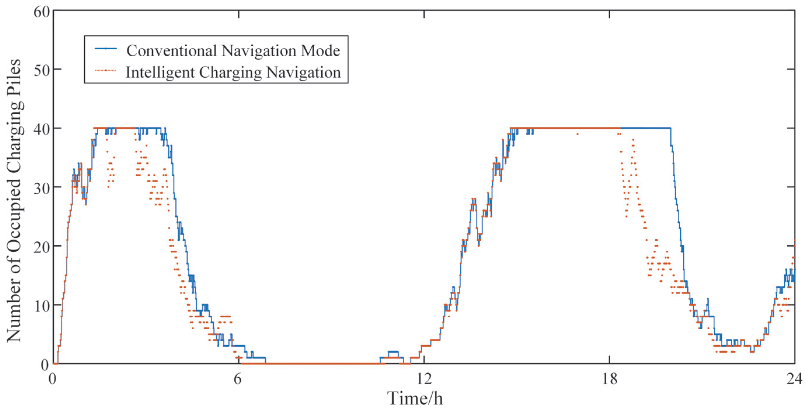 Smartcities 08 00178 g011