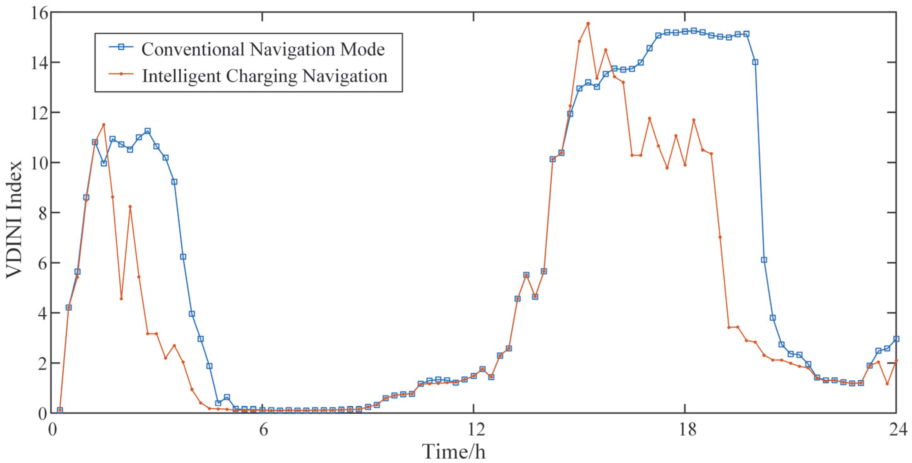 Smartcities 08 00178 g012