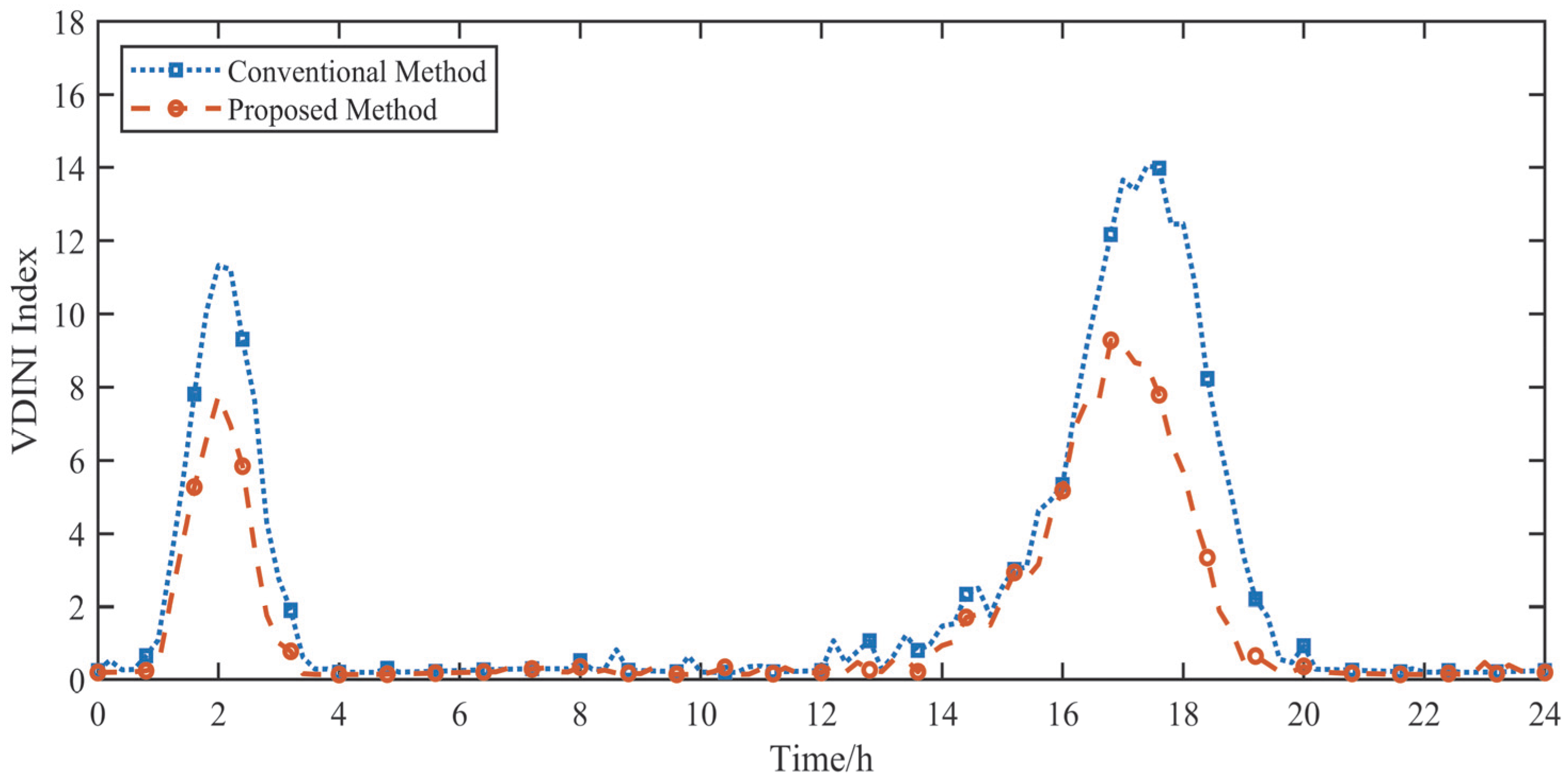 Smartcities 08 00178 g015