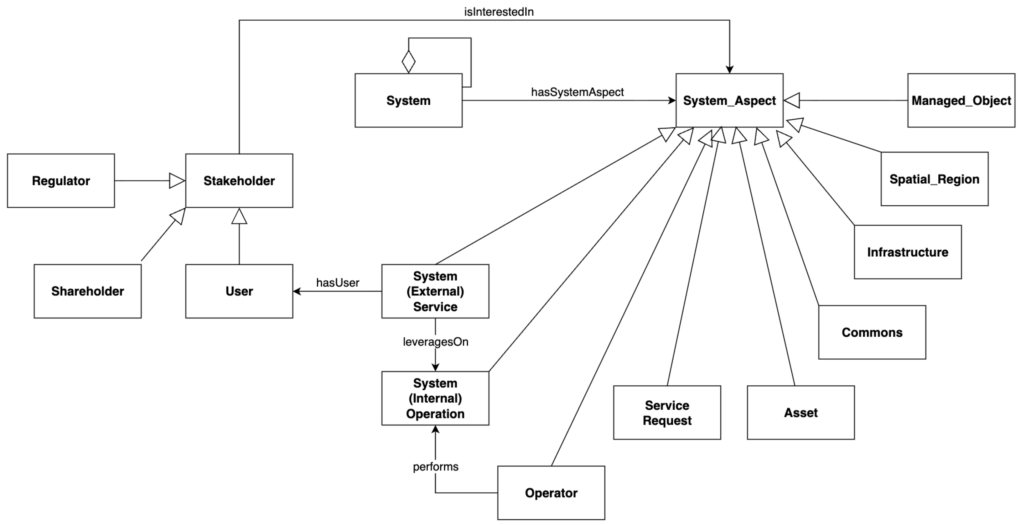 Smartcities 08 00179 g002