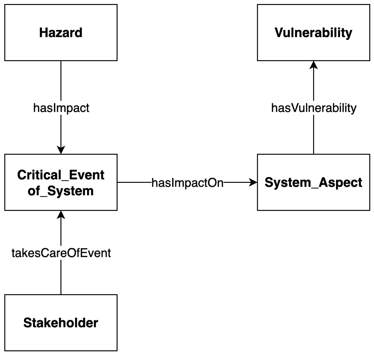 Smartcities 08 00179 g003