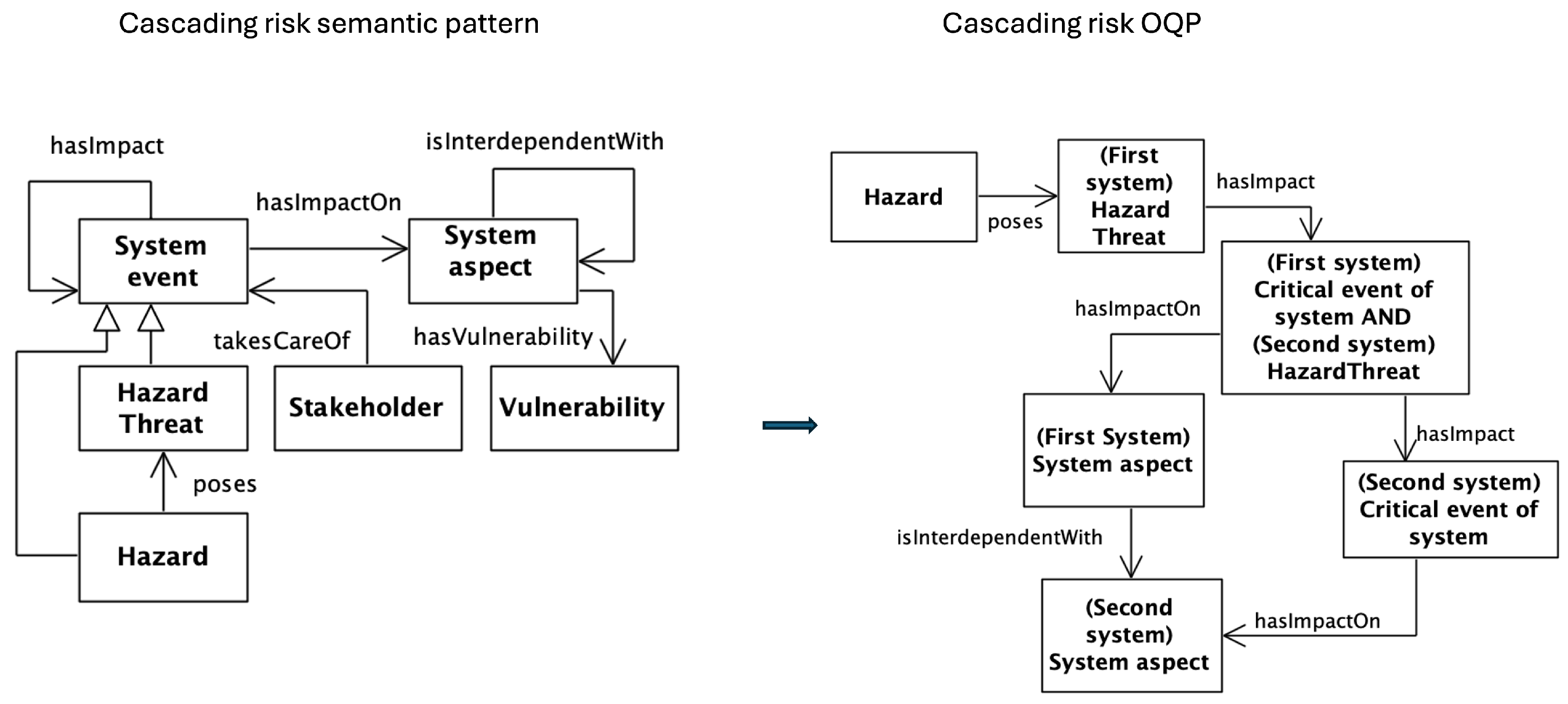 Smartcities 08 00179 g004