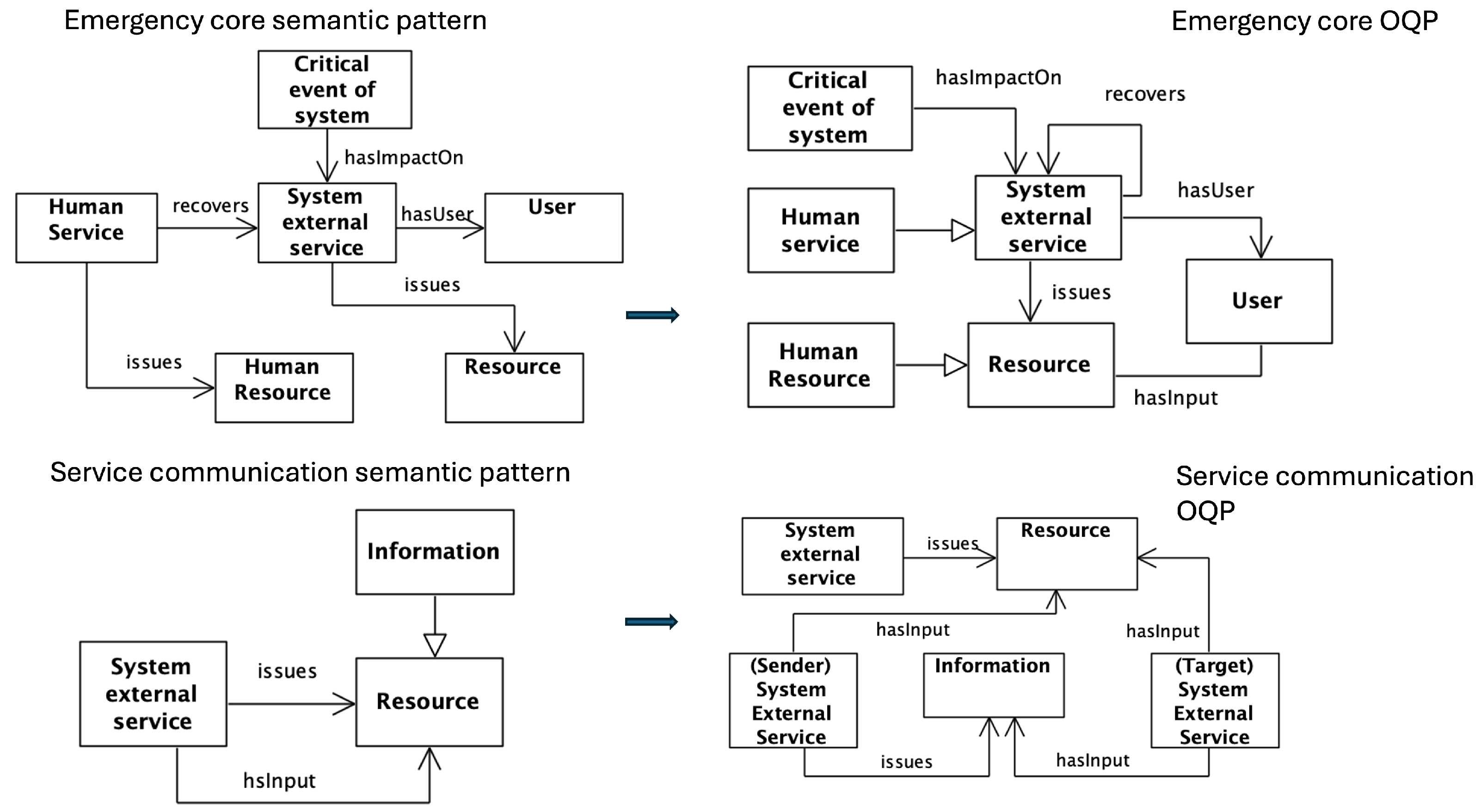Smartcities 08 00179 g005