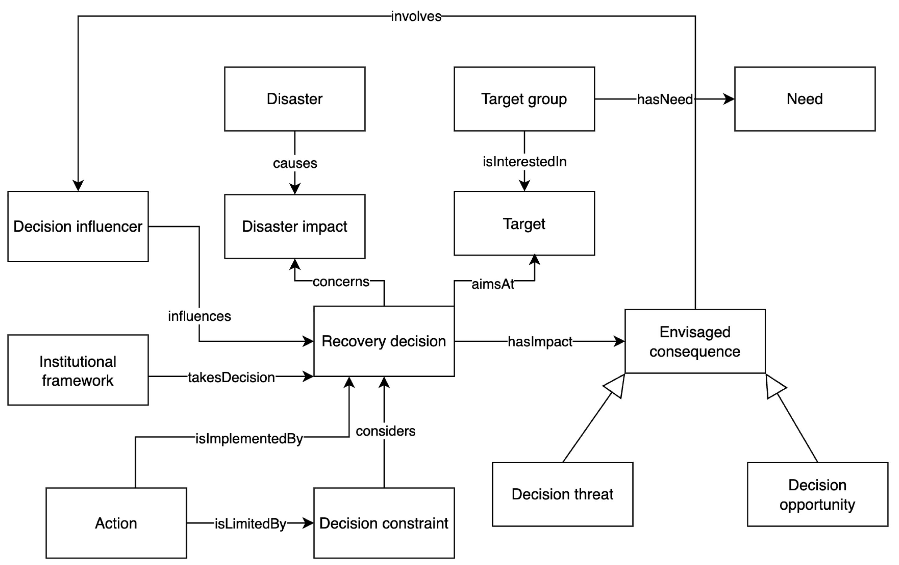 Smartcities 08 00179 g006