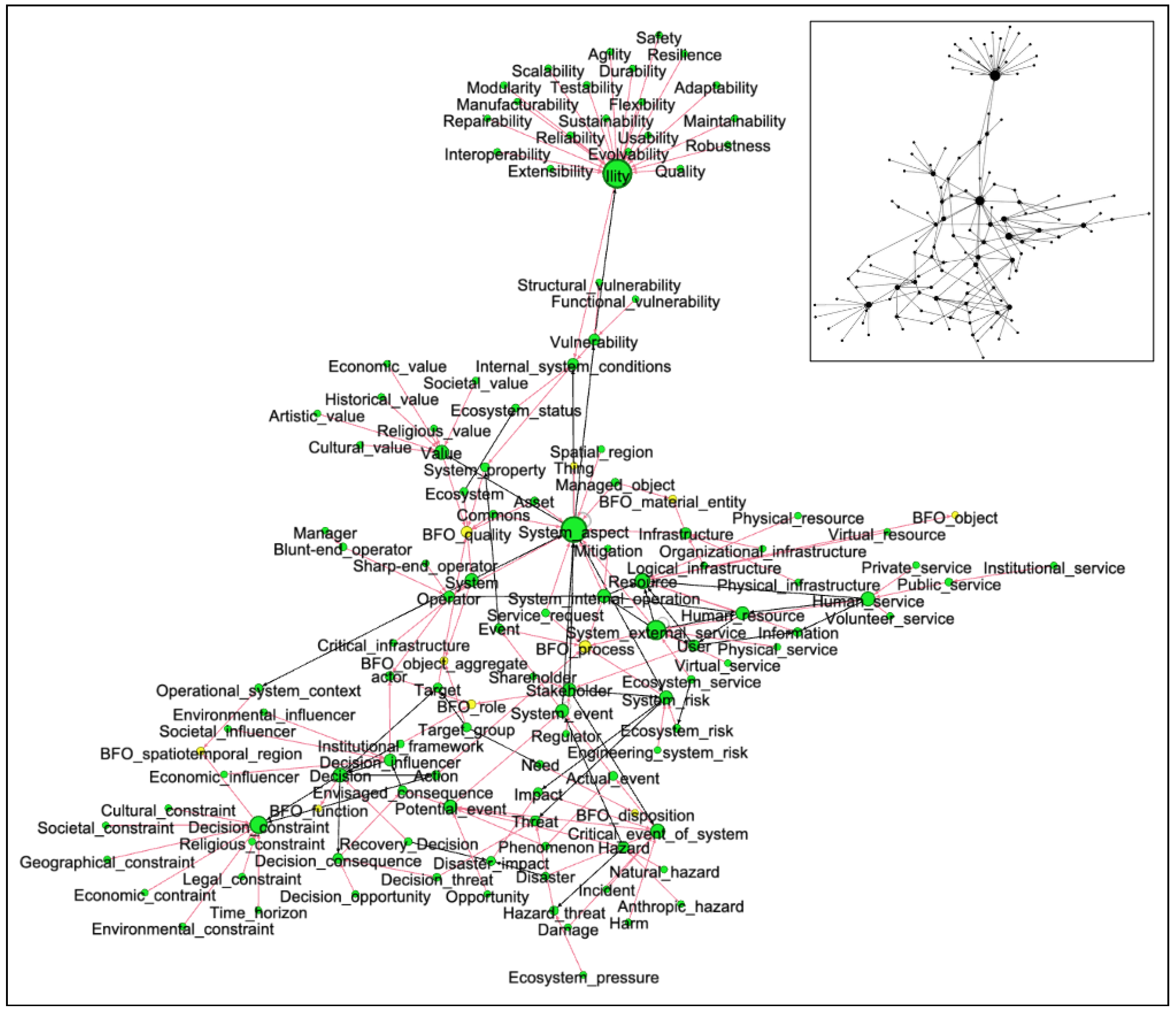 Smartcities 08 00179 g007