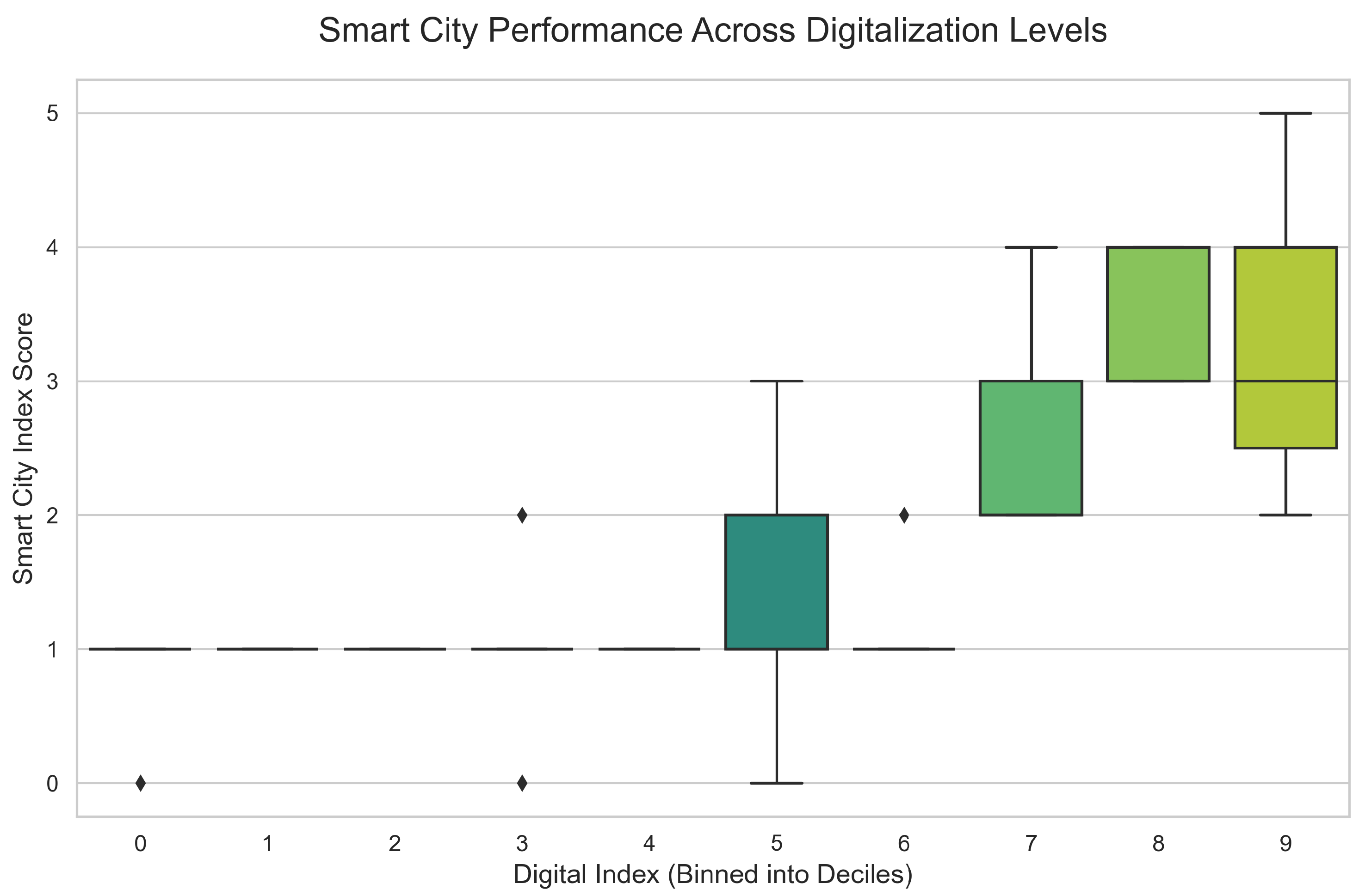 Smartcities 08 00180 g001
