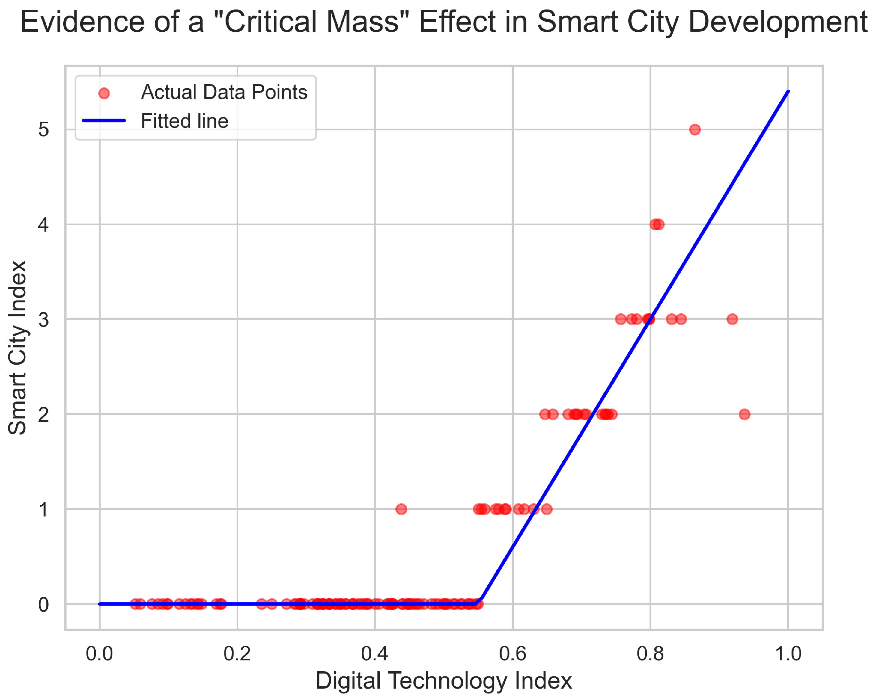 Smartcities 08 00180 g003