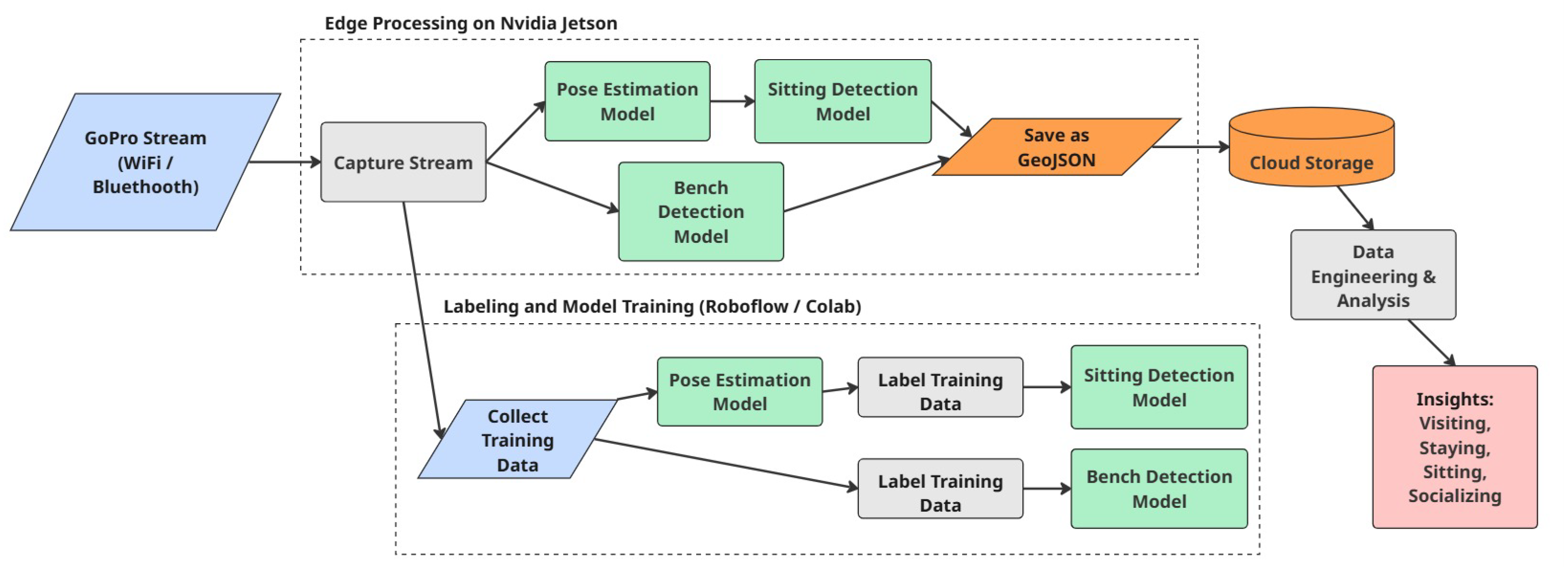 Smartcities 08 00183 g002
