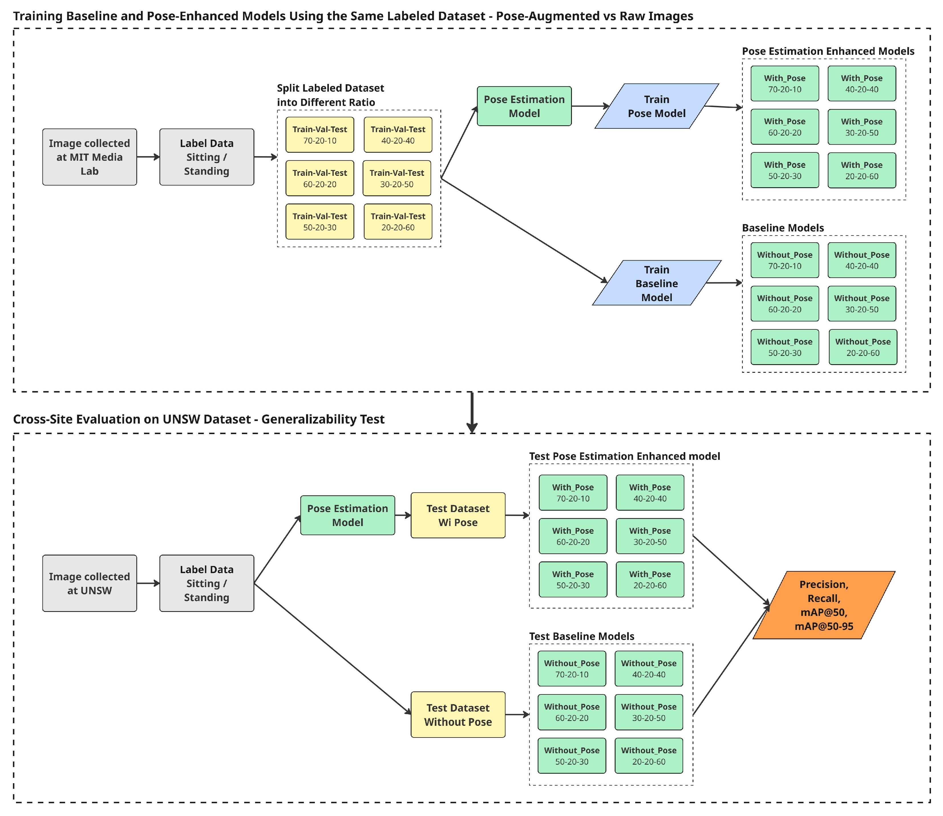 Smartcities 08 00183 g005