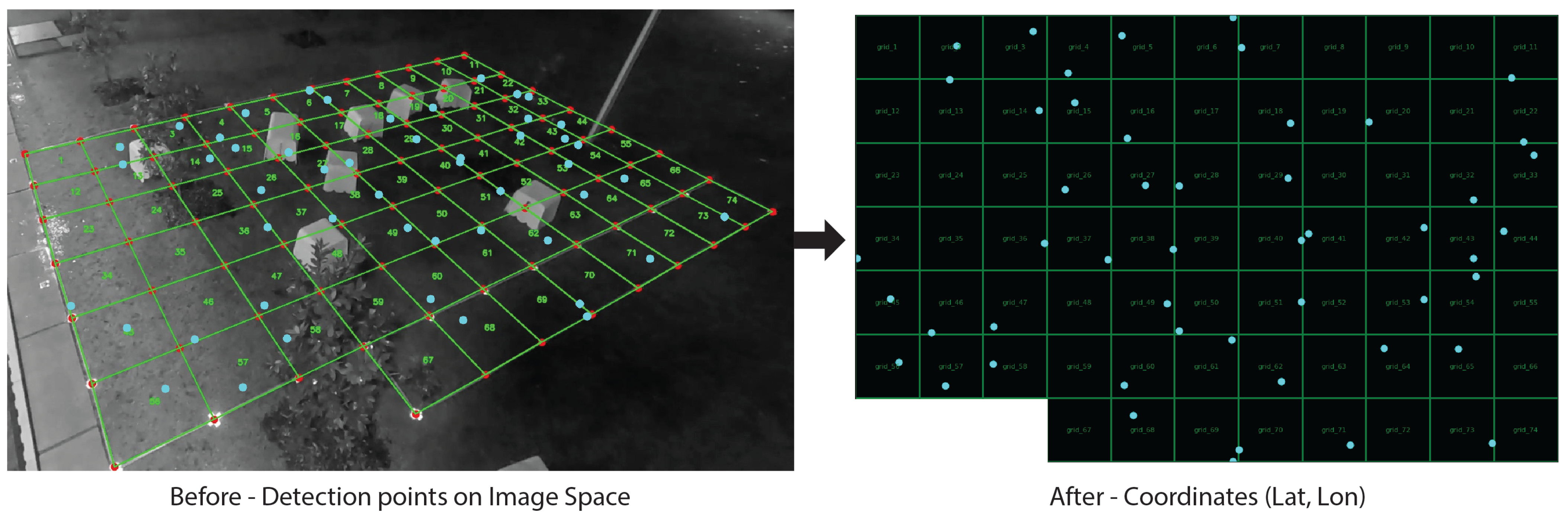 Smartcities 08 00183 g008