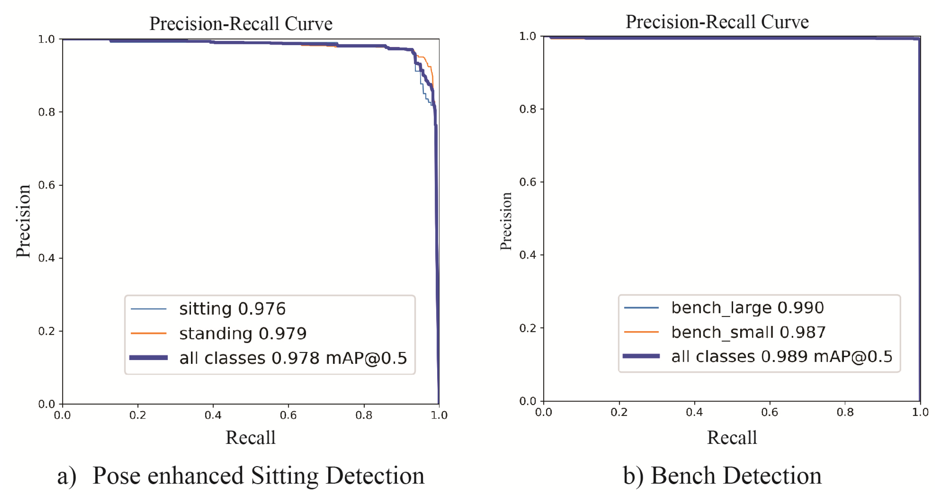 Smartcities 08 00183 g009