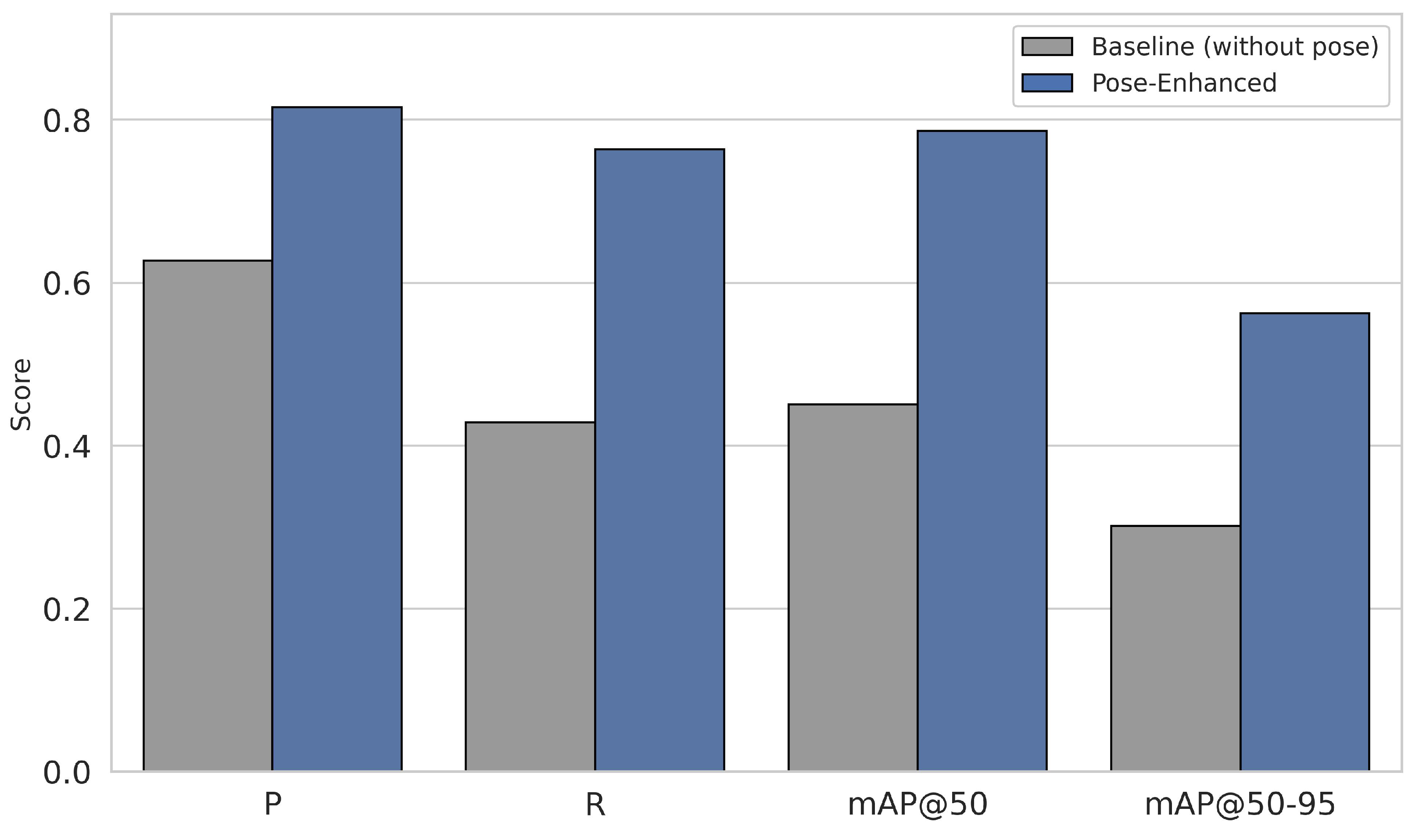 Smartcities 08 00183 g010
