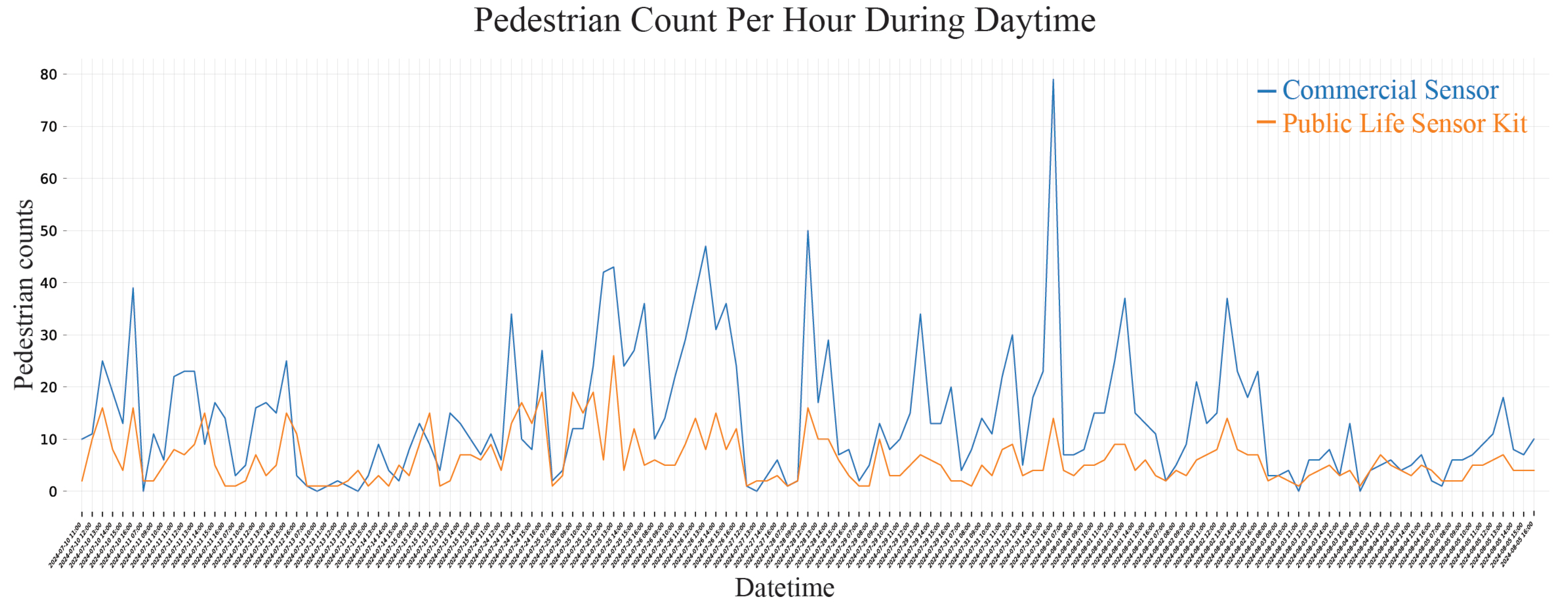Smartcities 08 00183 g011