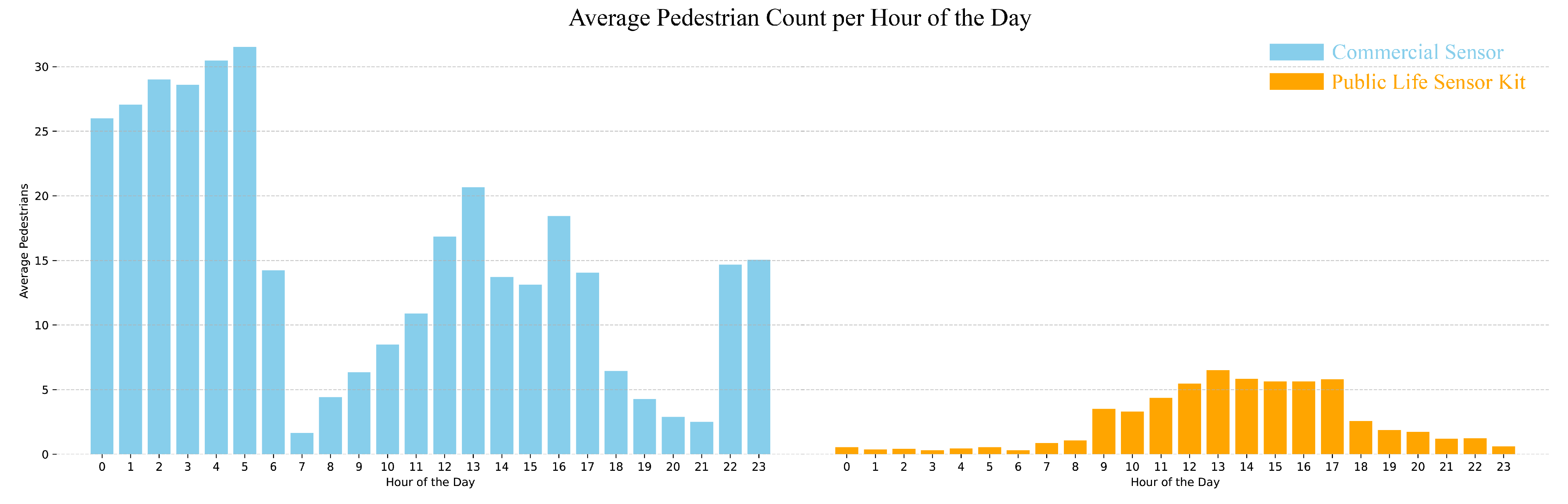 Smartcities 08 00183 g012