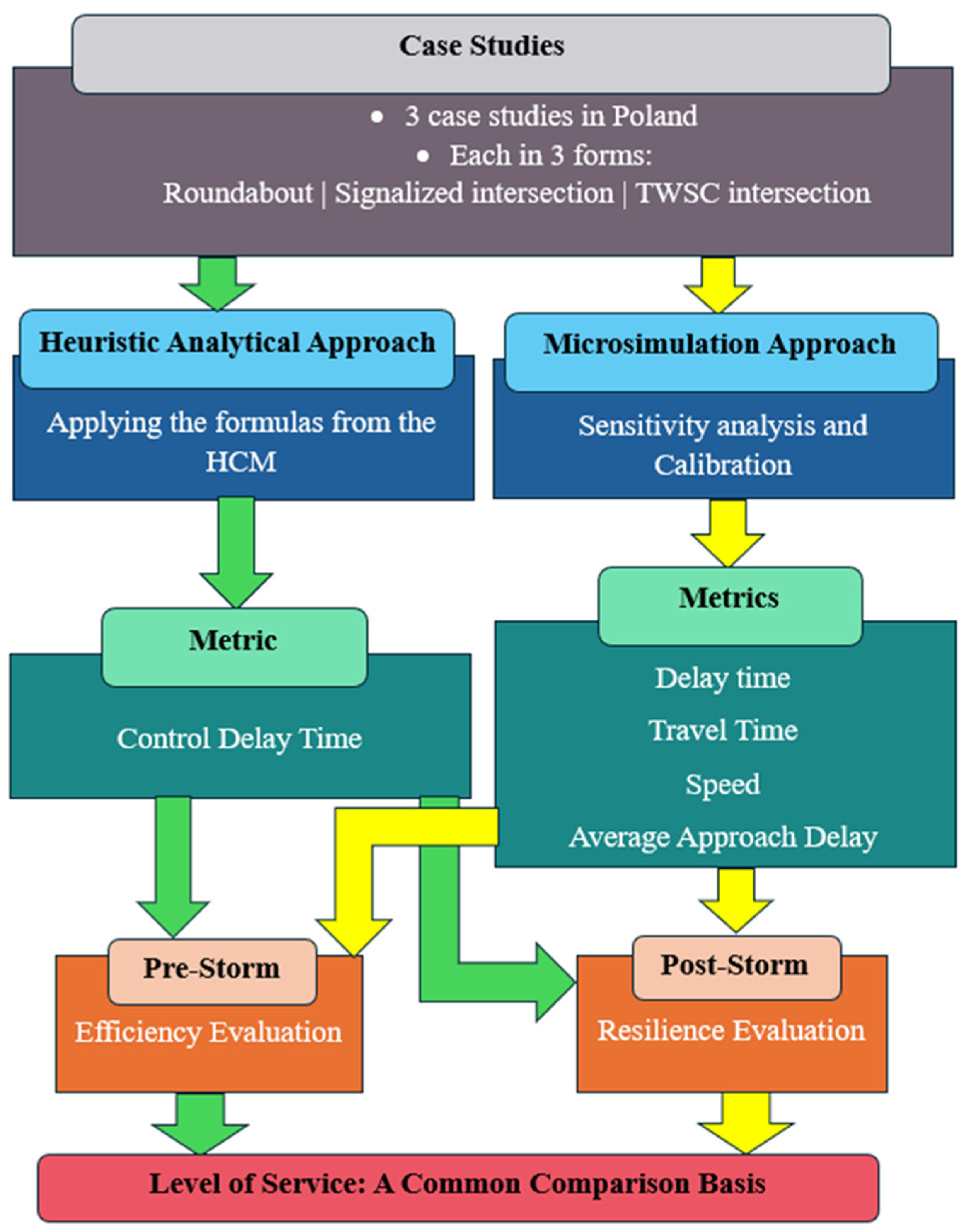 Smartcities 08 00184 g001 Smartcities 08 00184 g001