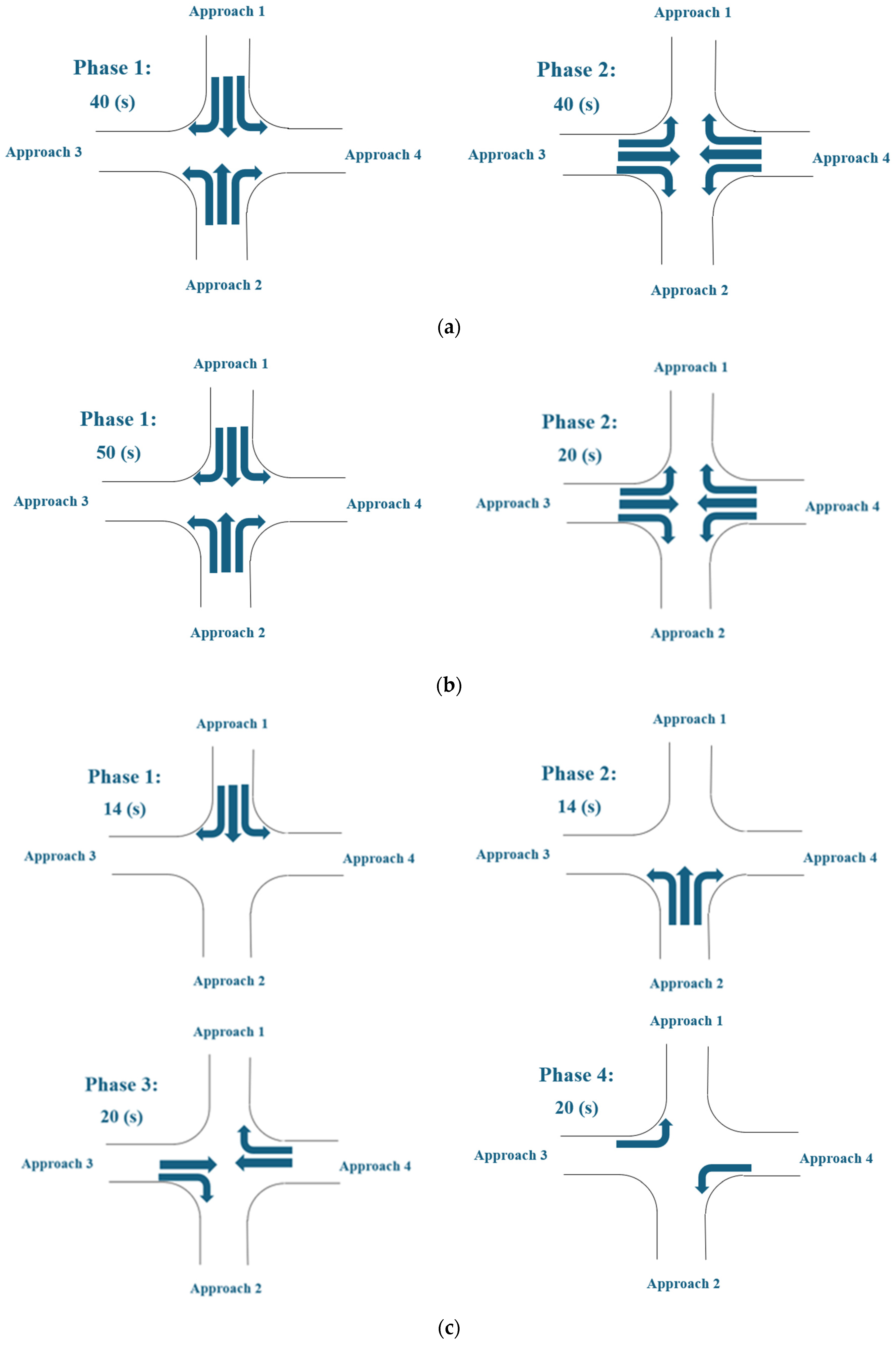 Smartcities 08 00184 g004 Smartcities 08 00184 g004