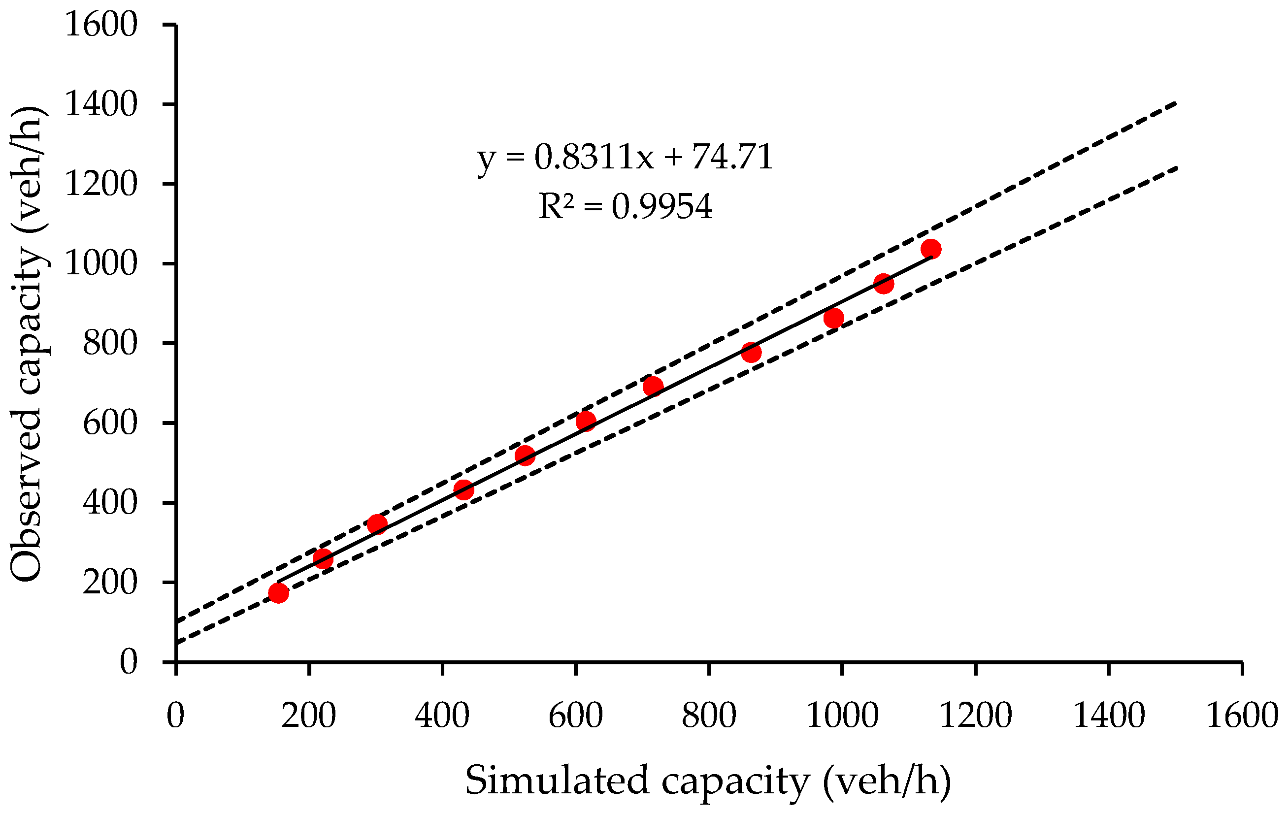 Smartcities 08 00184 g005 Smartcities 08 00184 g005