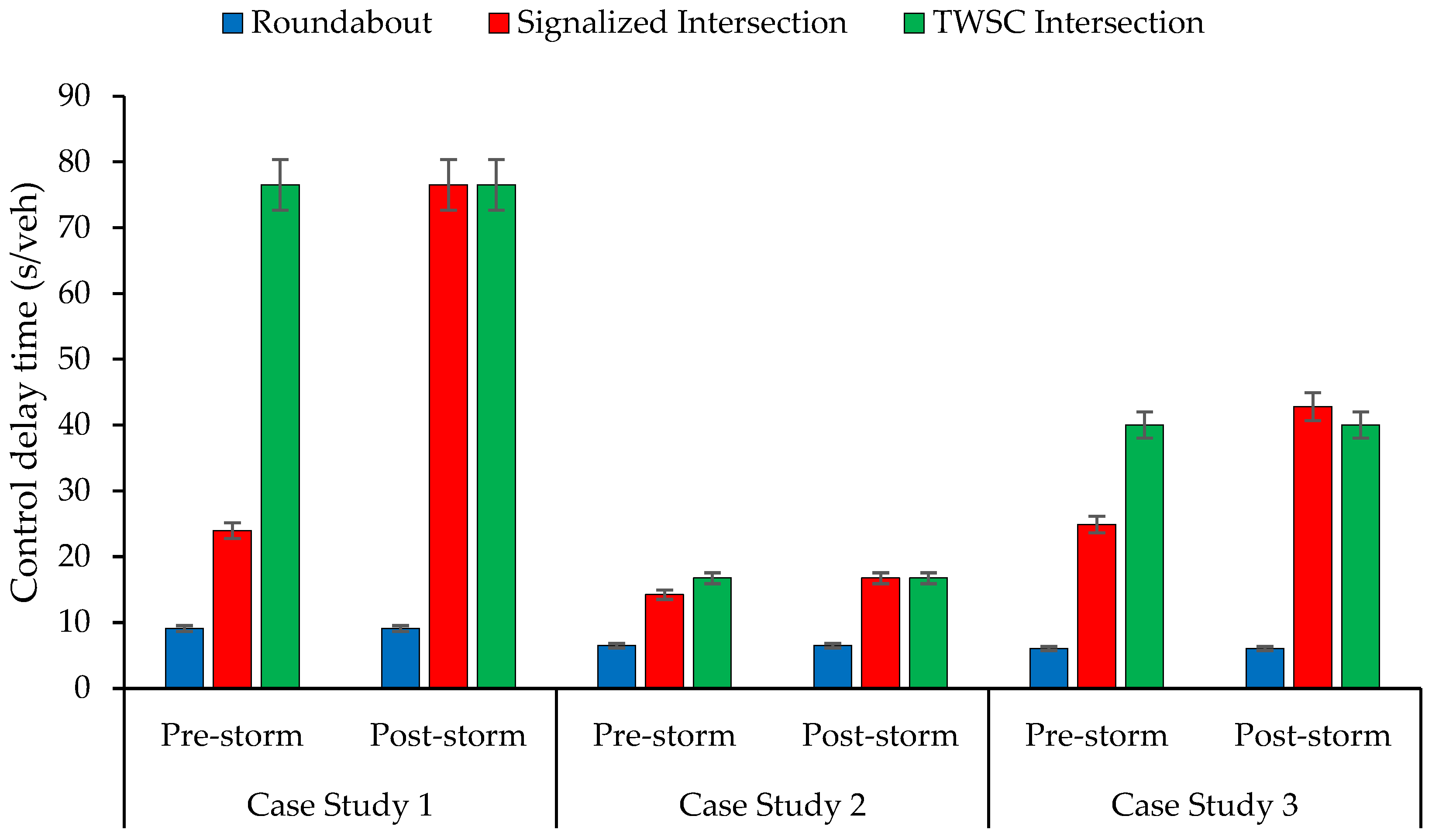 Smartcities 08 00184 g006 Smartcities 08 00184 g006