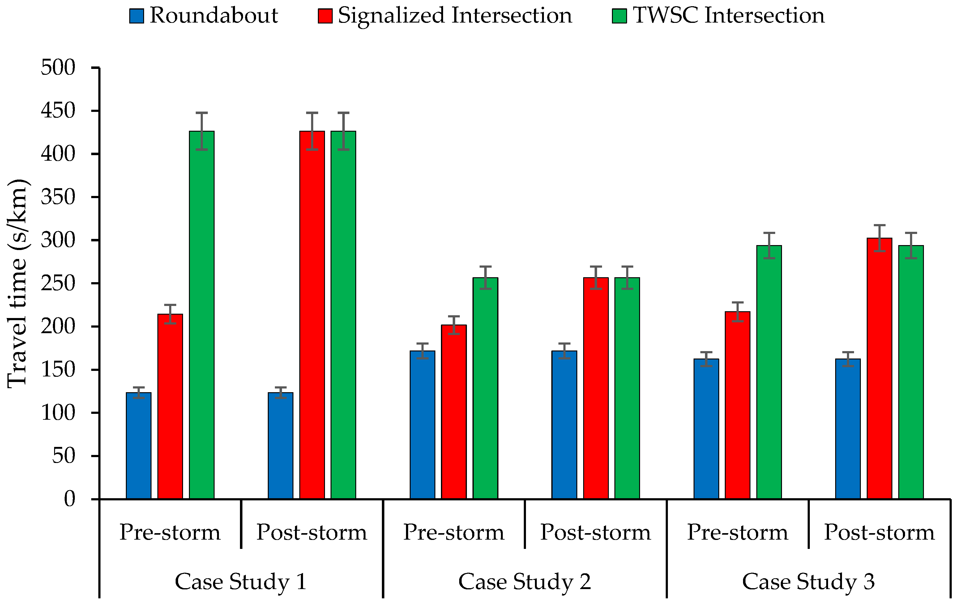 Smartcities 08 00184 g008 Smartcities 08 00184 g008
