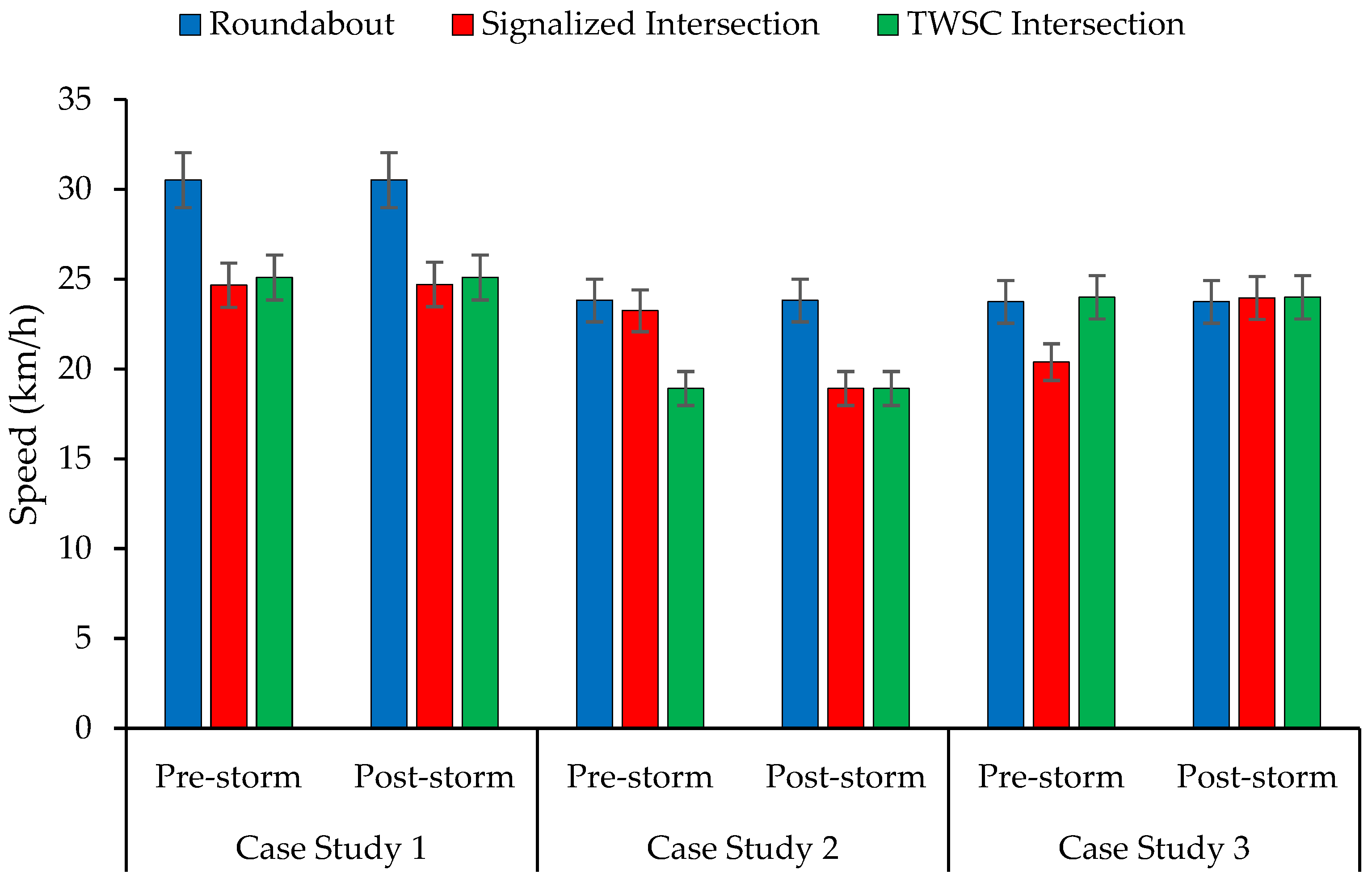 Smartcities 08 00184 g009 Smartcities 08 00184 g009