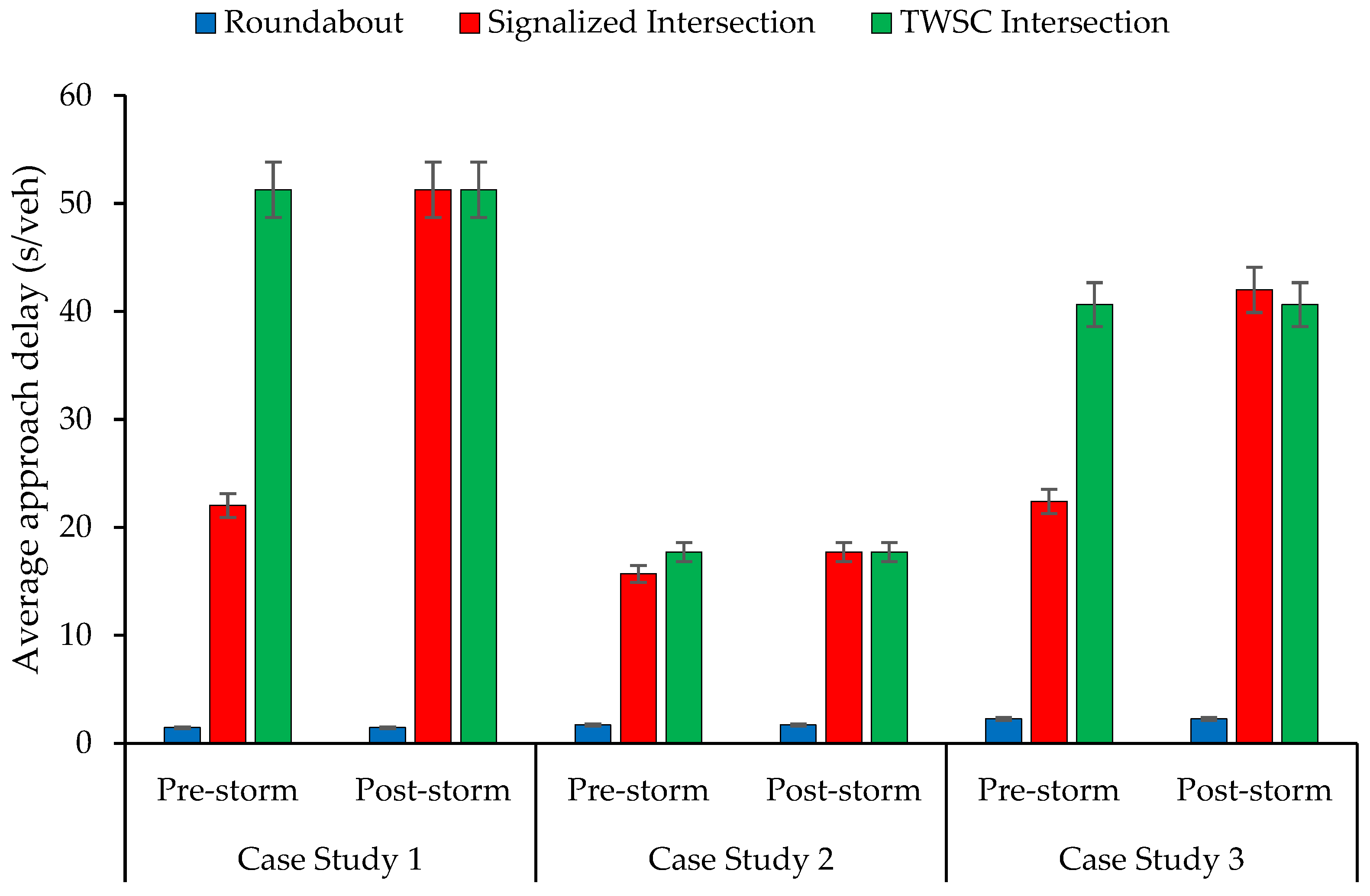 Smartcities 08 00184 g010 Smartcities 08 00184 g010