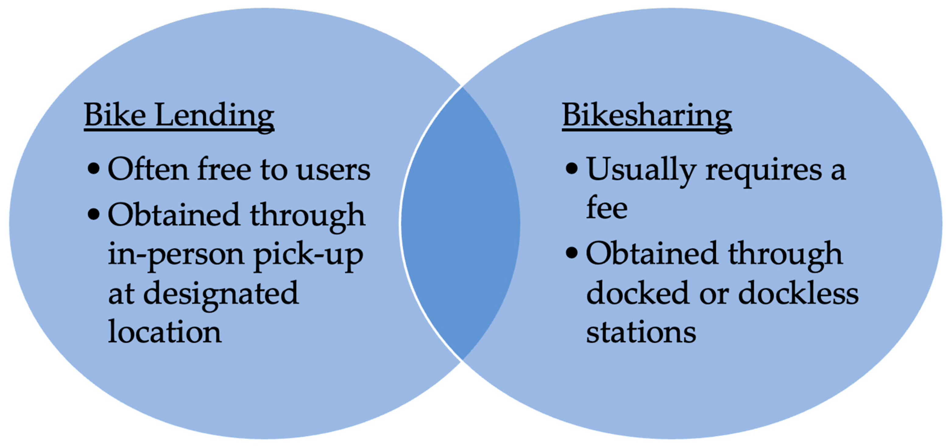 Smartcities 08 00185 g001 Smartcities 08 00185 g001