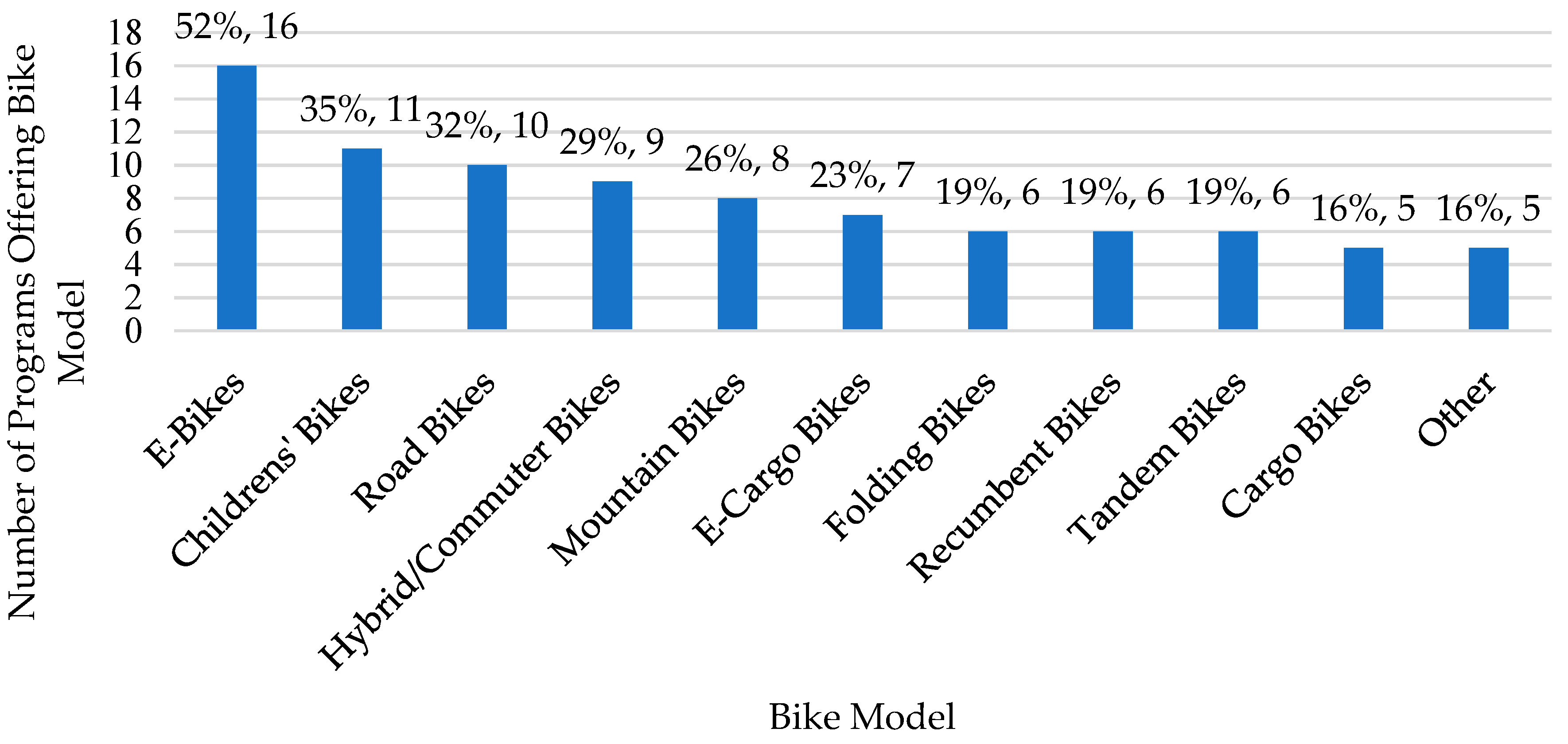 Smartcities 08 00185 g004 Smartcities 08 00185 g004