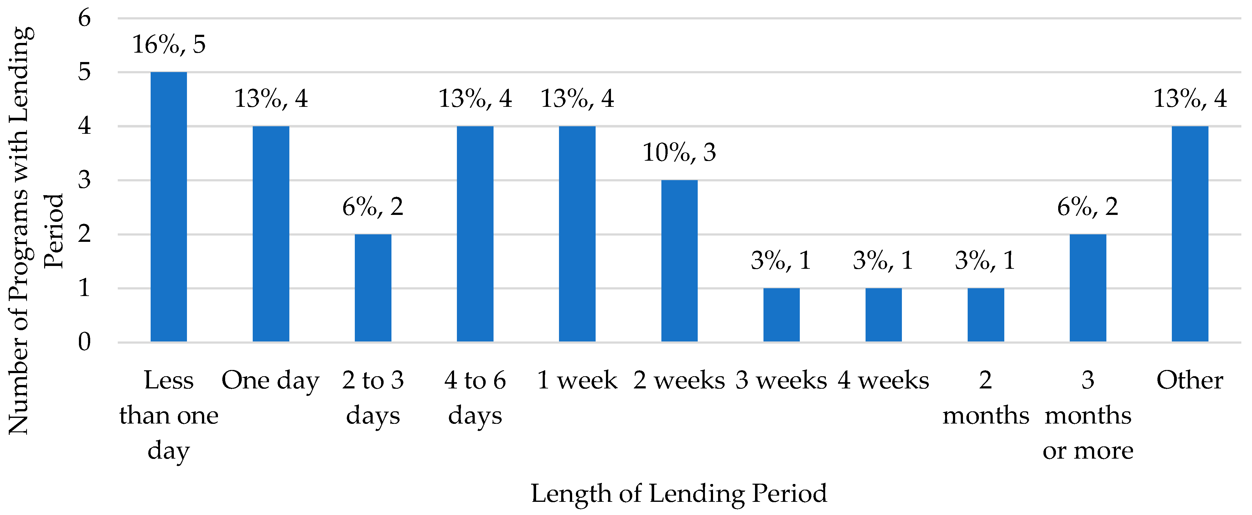 Smartcities 08 00185 g005 Smartcities 08 00185 g005