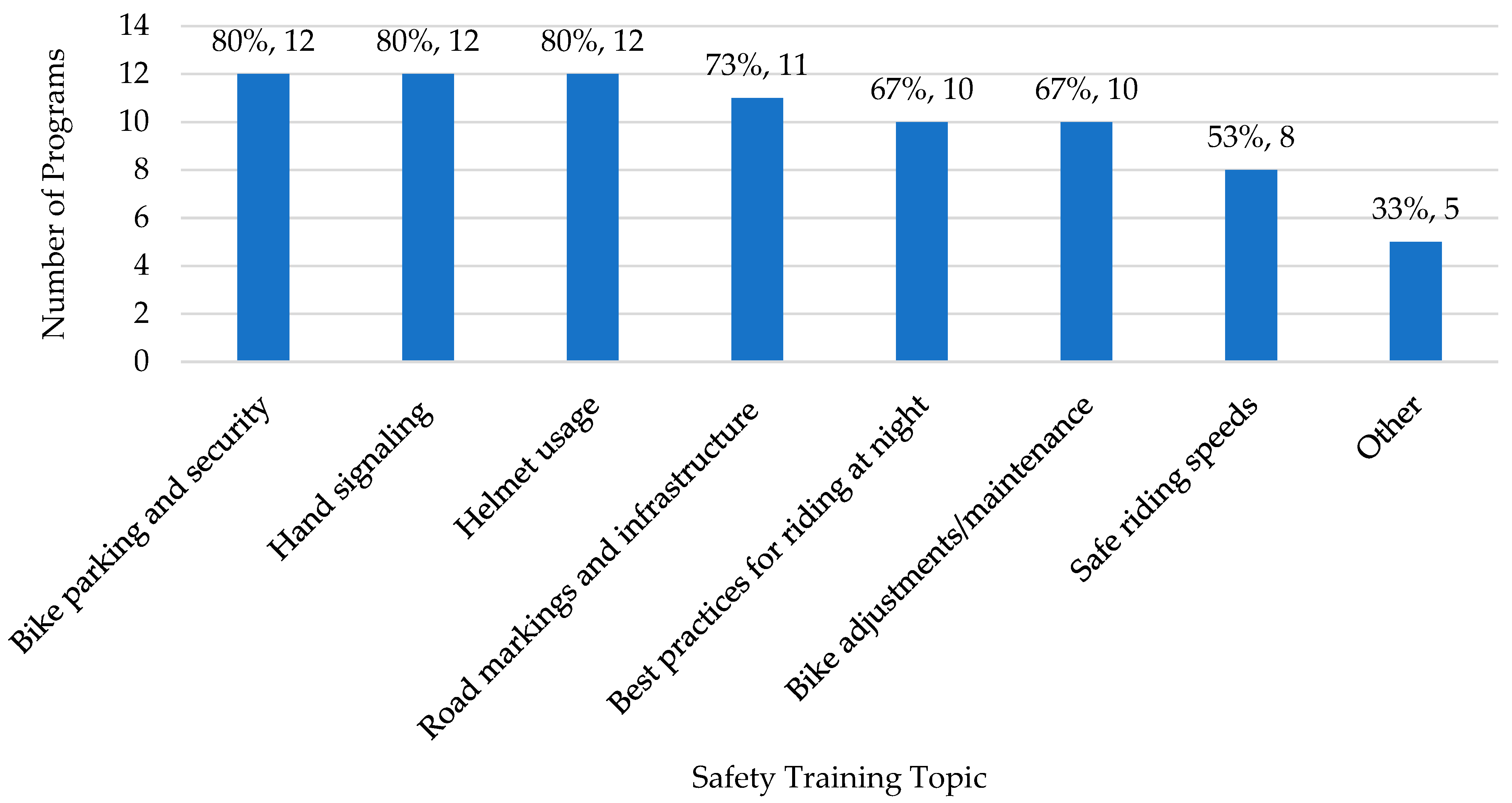 Smartcities 08 00185 g006 Smartcities 08 00185 g006