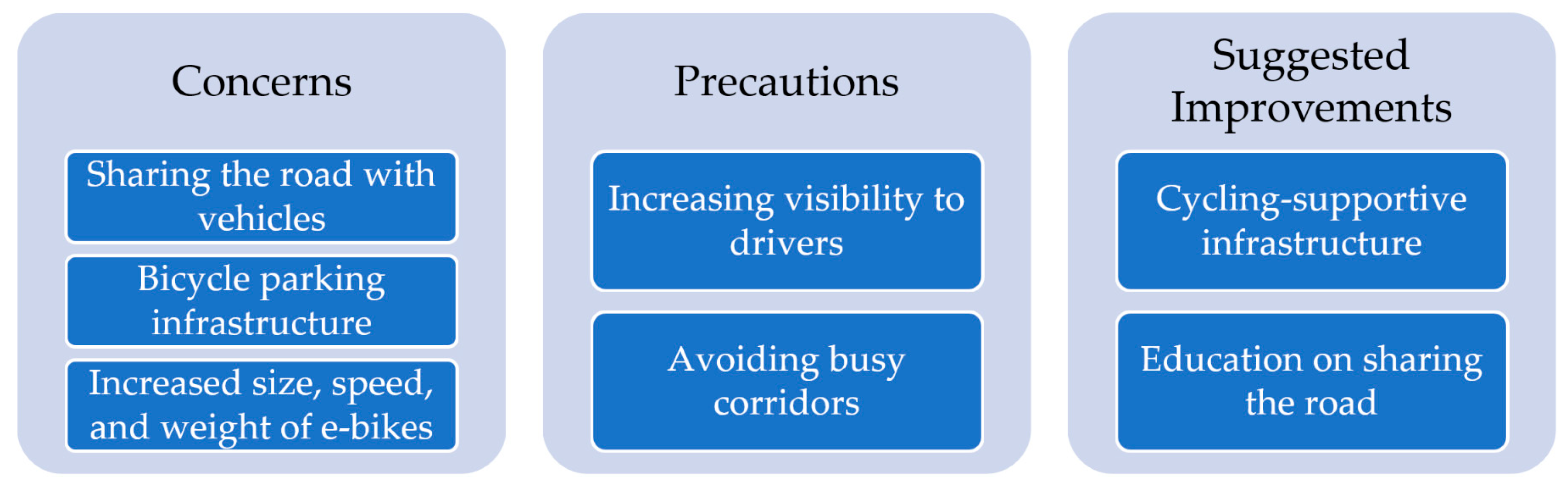 Smartcities 08 00185 g008 Smartcities 08 00185 g008