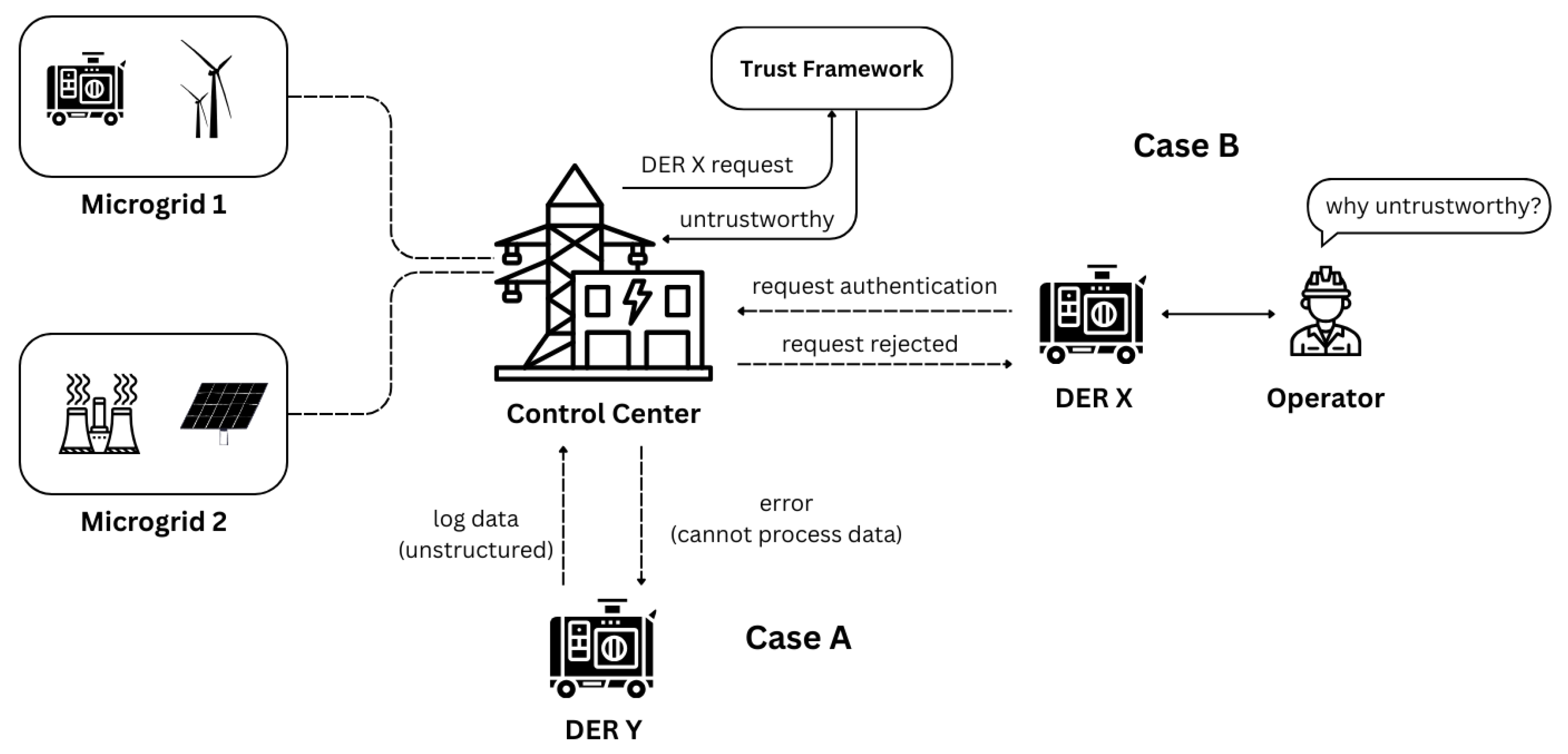 Smartcities 08 00186 g001
