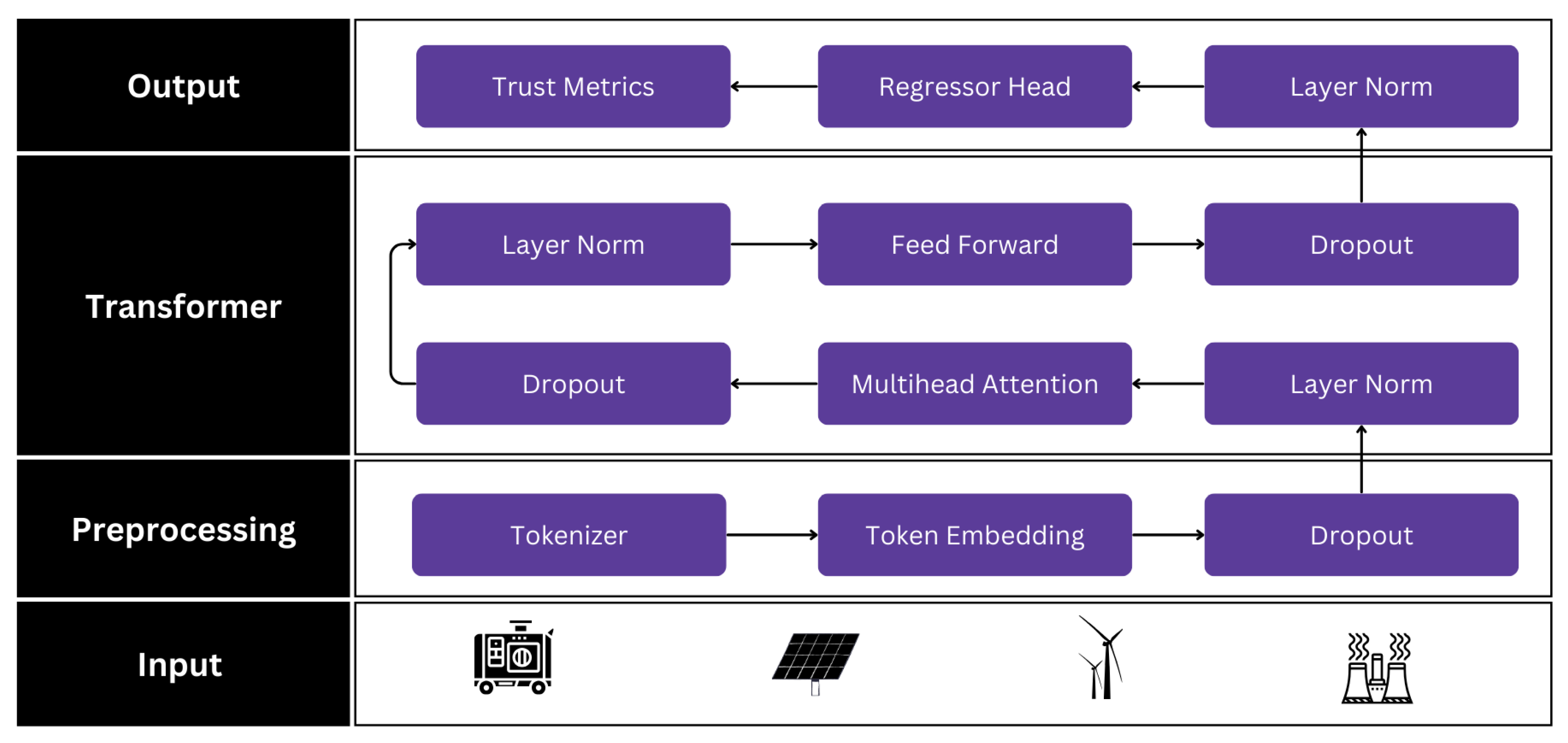 Smartcities 08 00186 g003