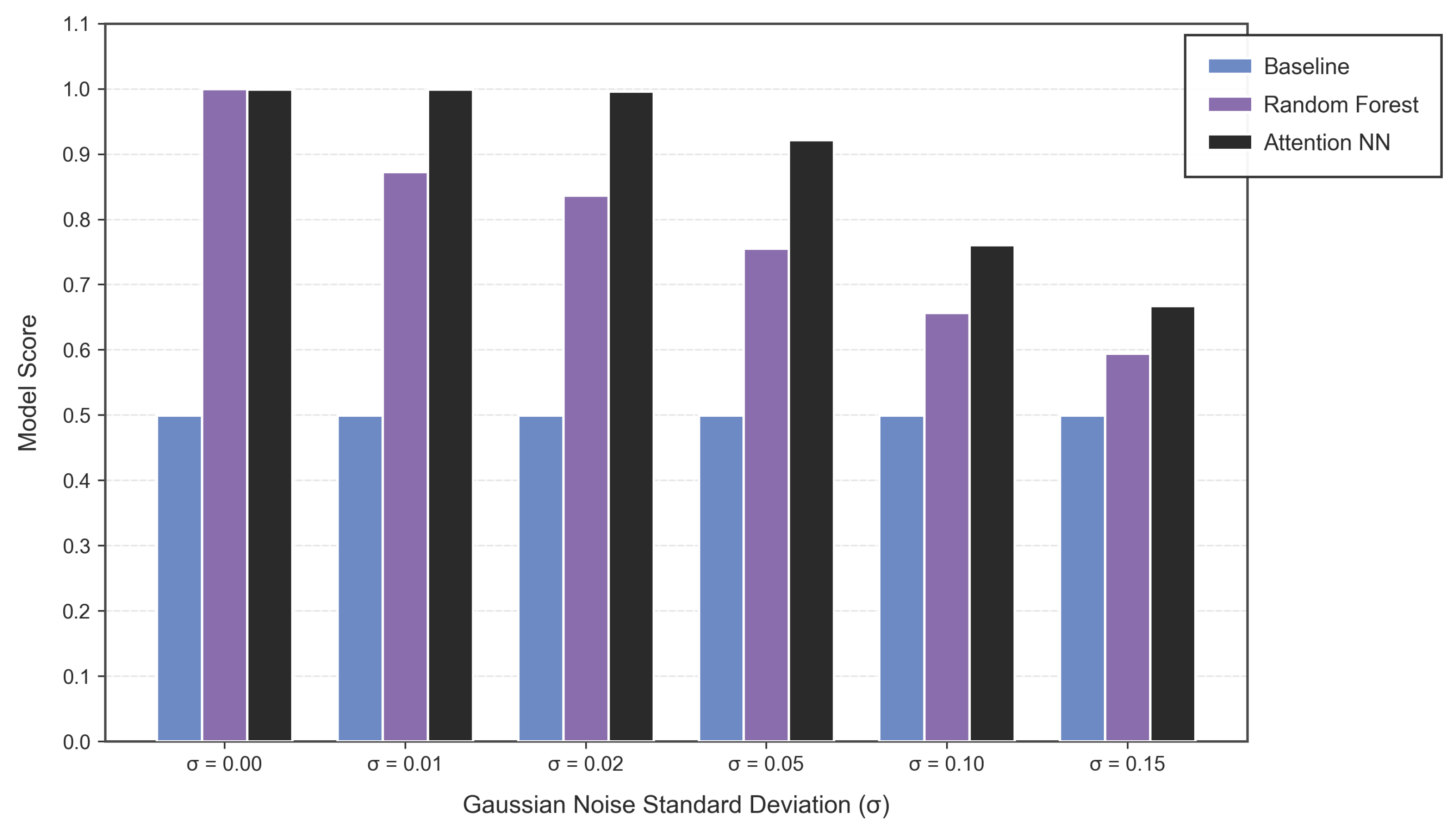 Smartcities 08 00186 g008