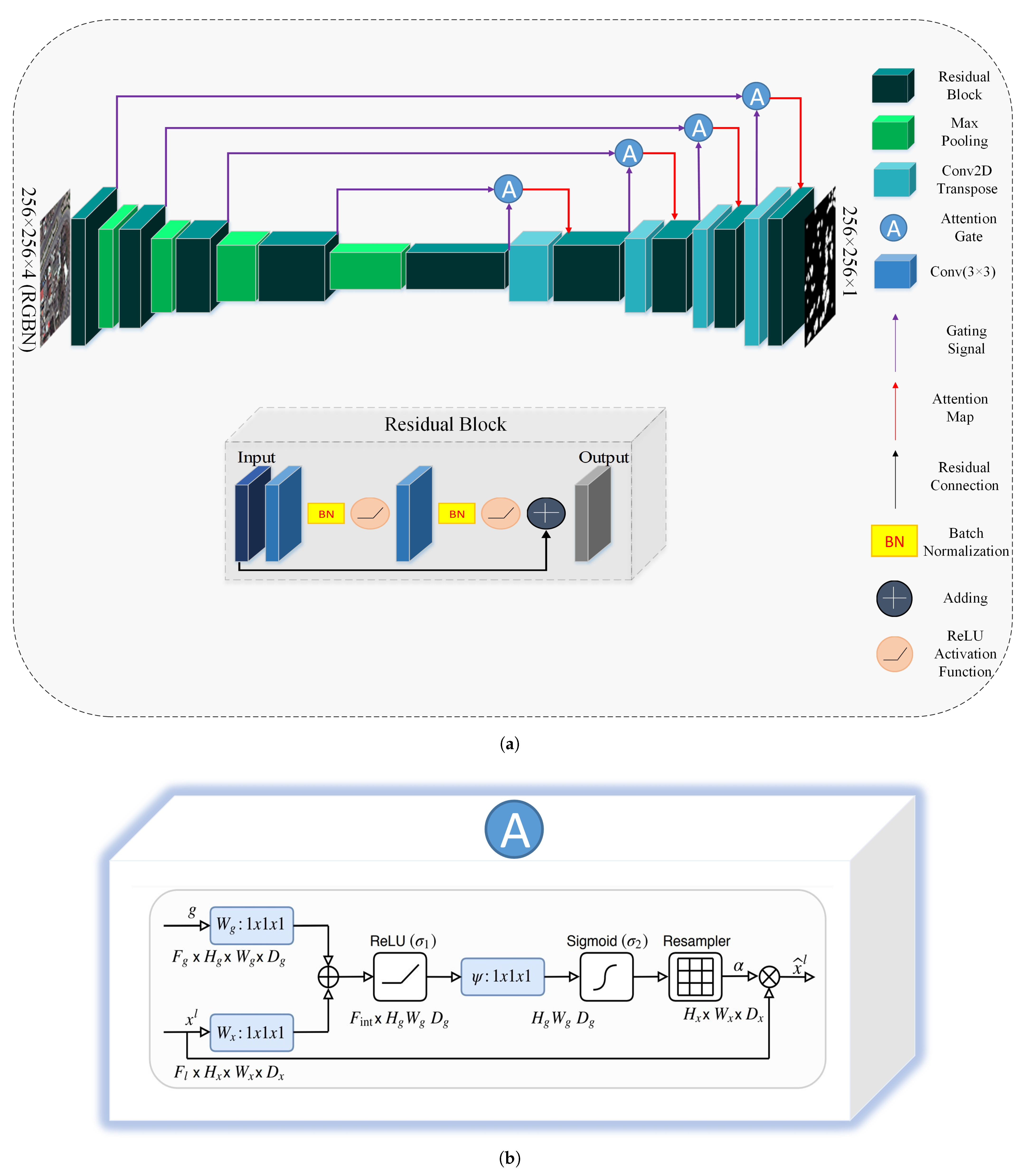 Smartcities 08 00187 g005