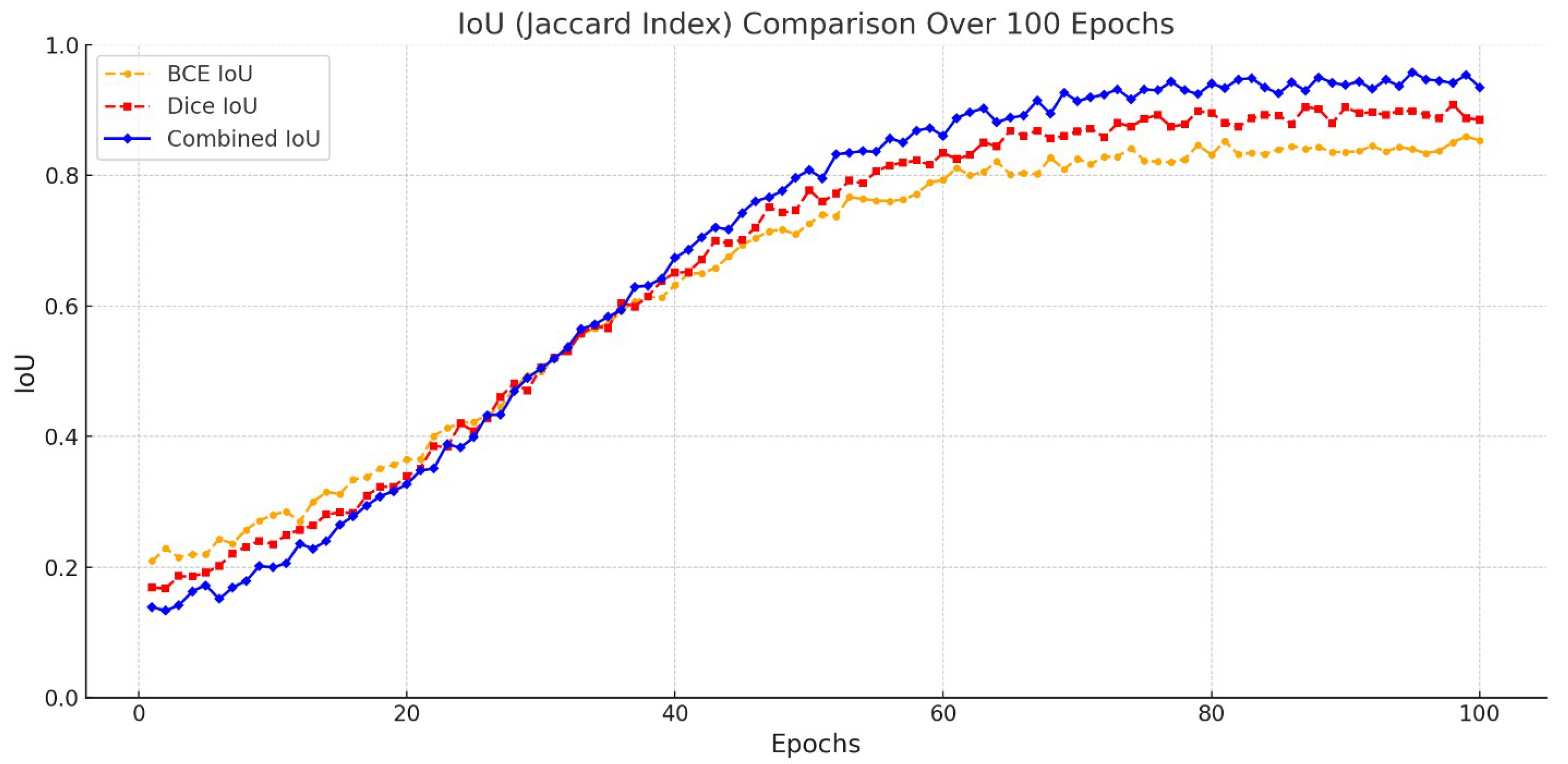 Smartcities 08 00187 g007
