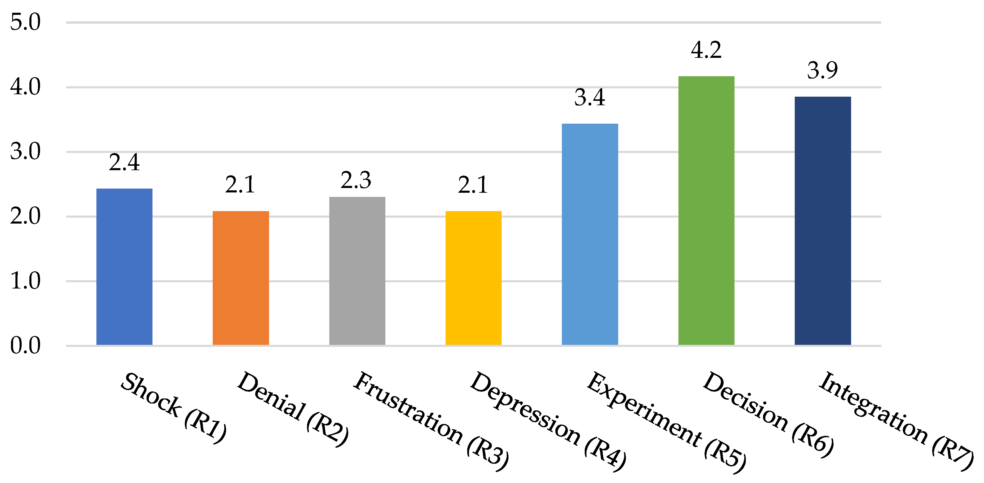 Smartcities 08 00188 g002