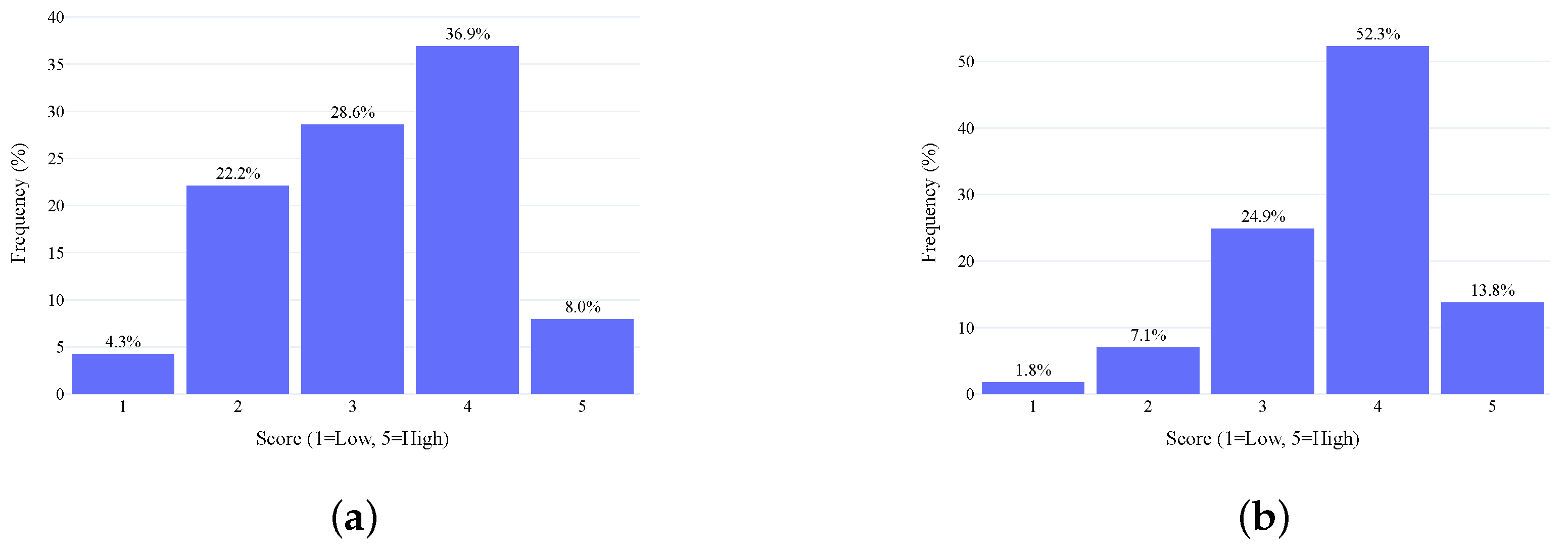 Smartcities 08 00190 g001