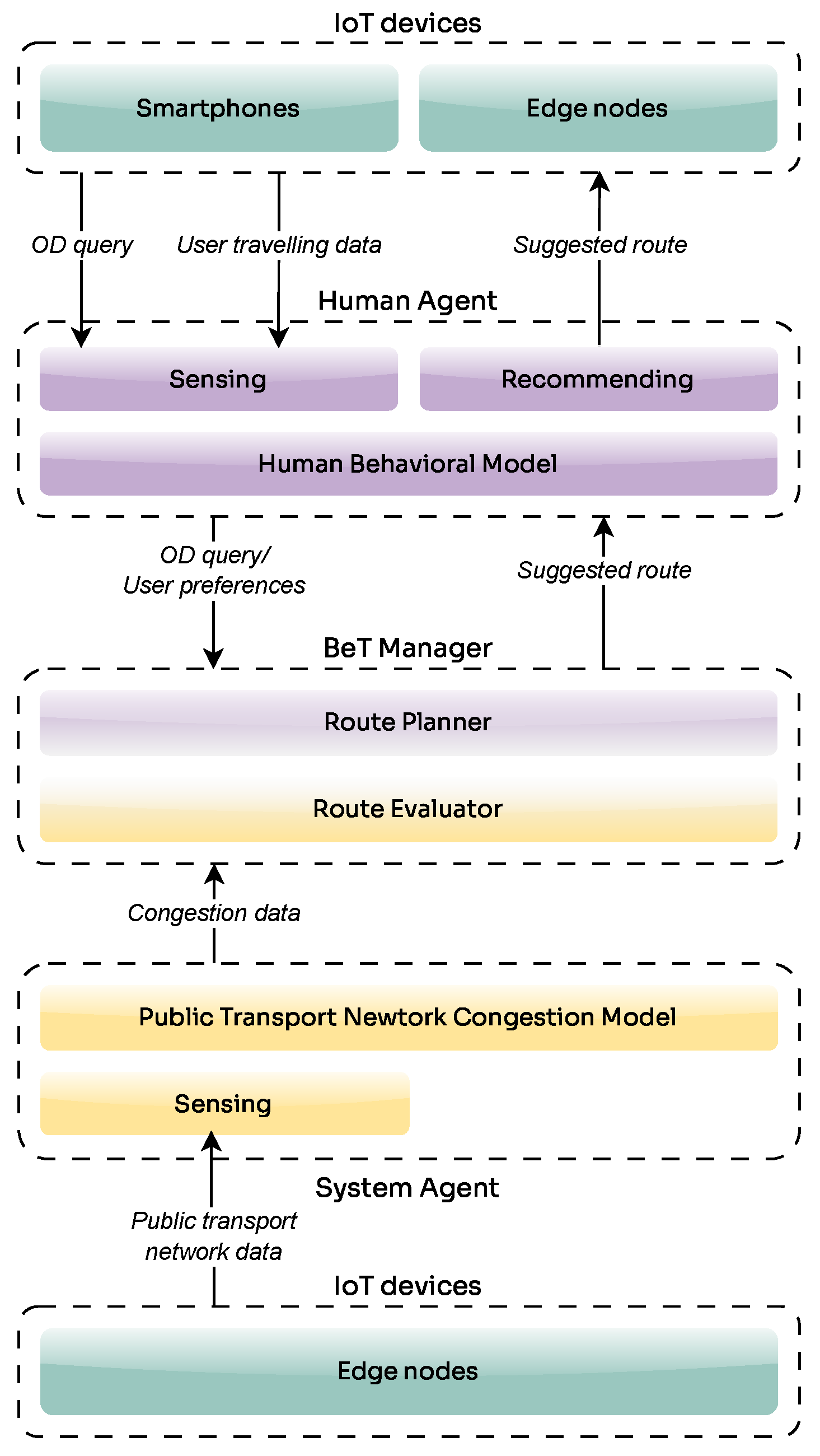 Smartcities 08 00190 g003