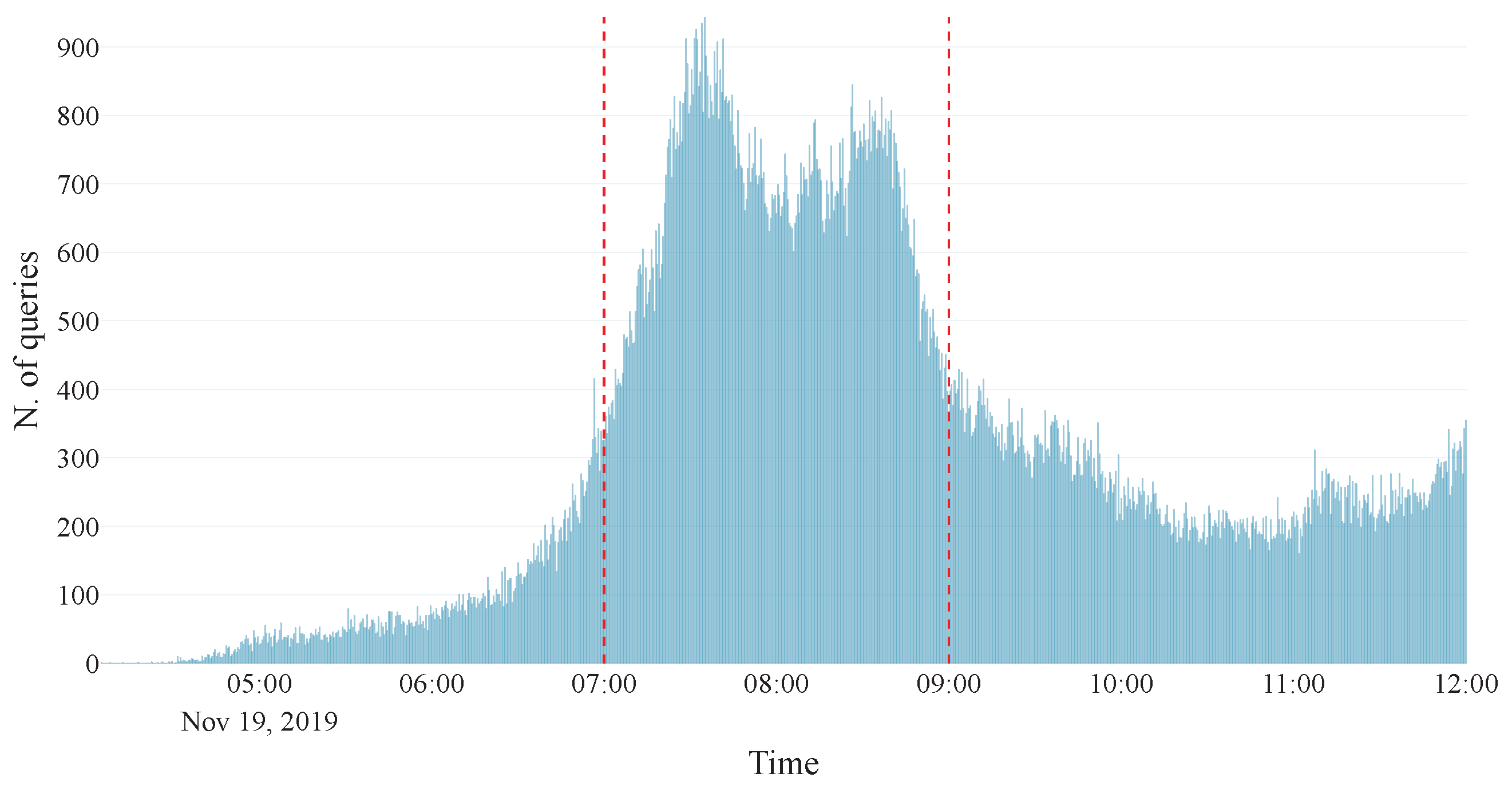 Smartcities 08 00190 g006