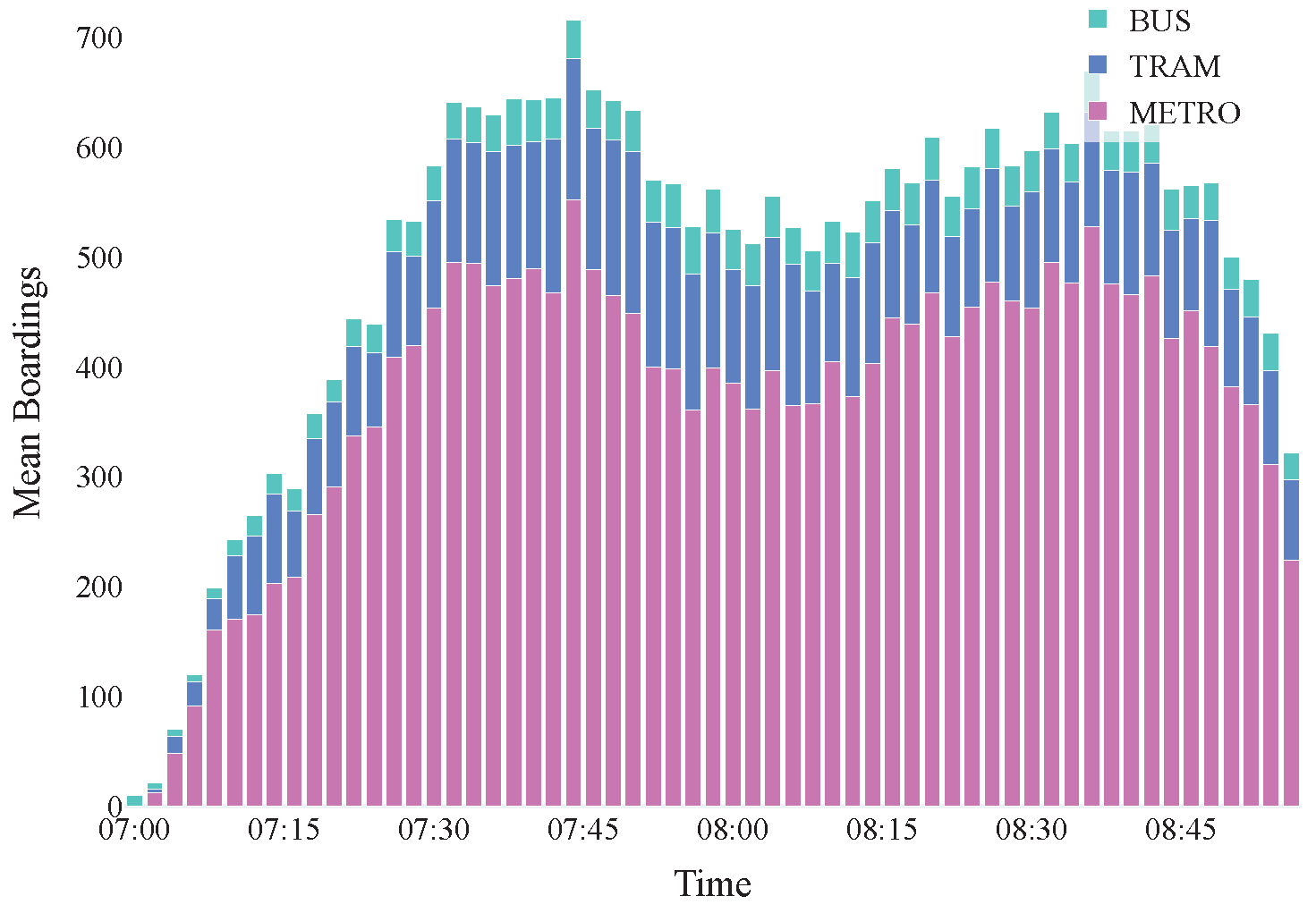 Smartcities 08 00190 g011