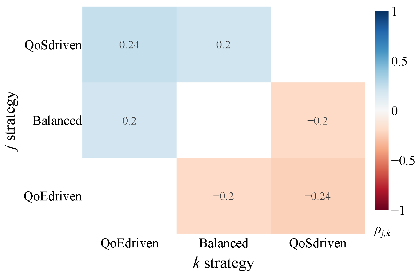 Smartcities 08 00190 g013